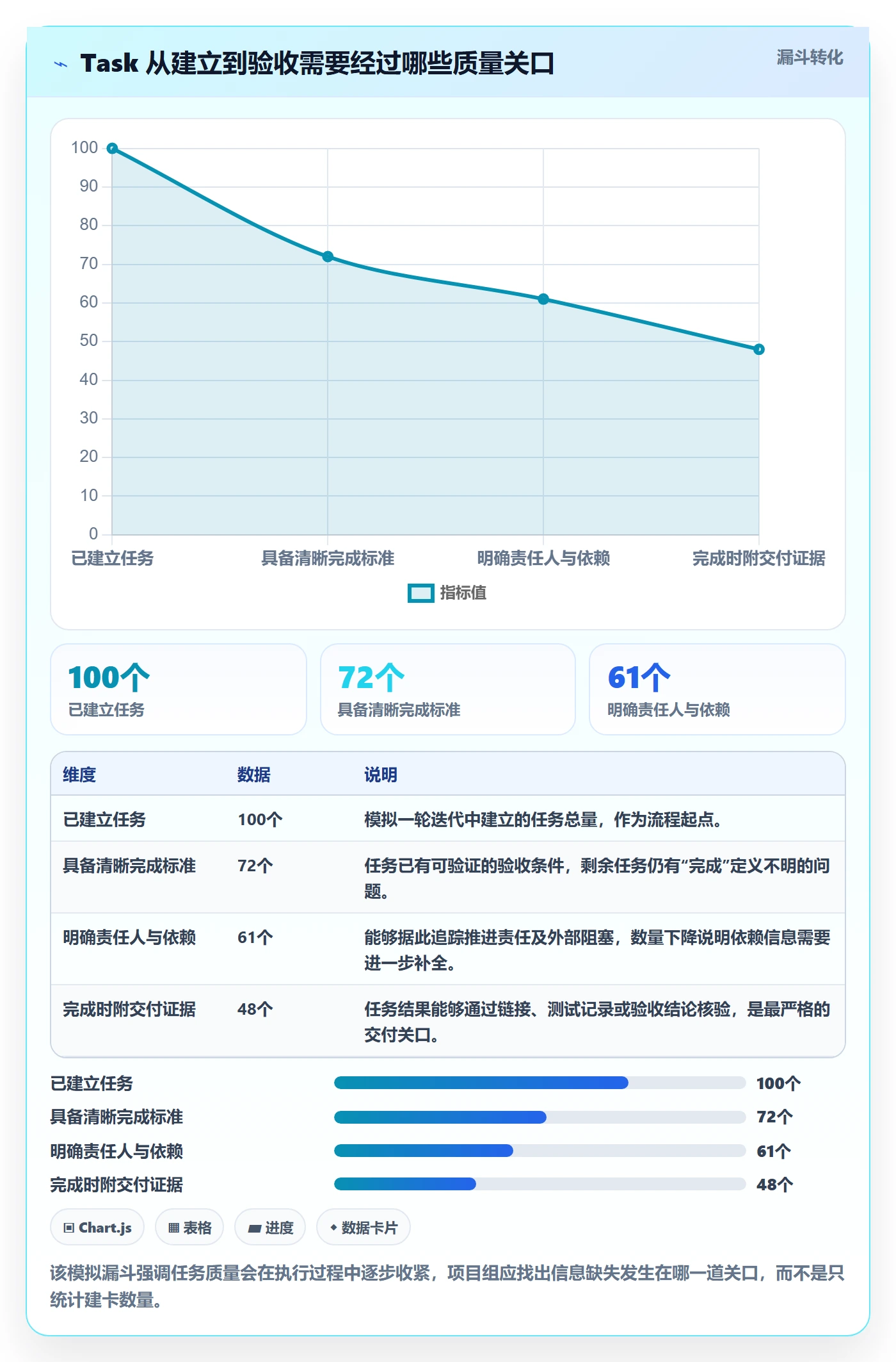 Task管理方法大全：项目成员敏捷项目风险控制落地清单