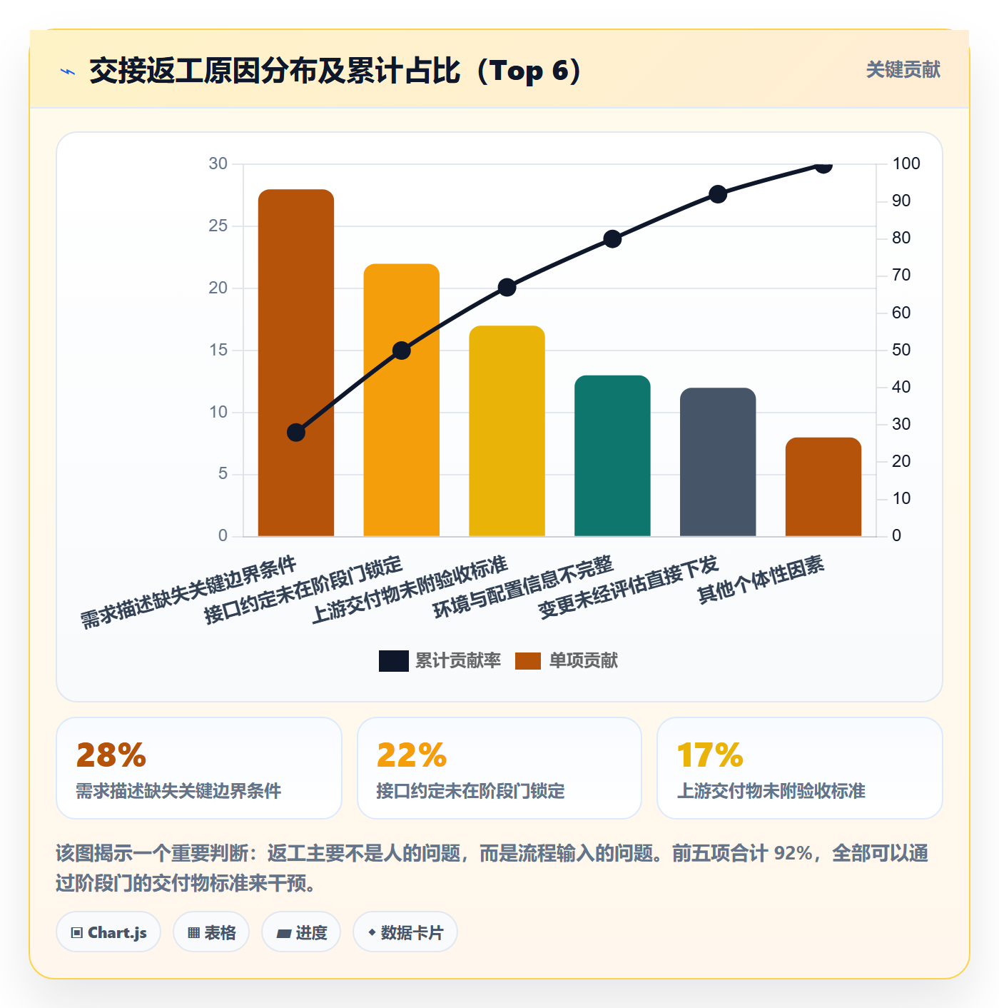 阶段流程与规范:跨部门团队项目阶段效率提升关键指标