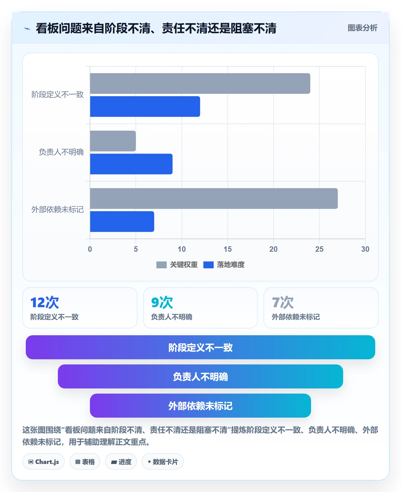 自定义状态最佳实践：研发团队看板实操方法，常见问题