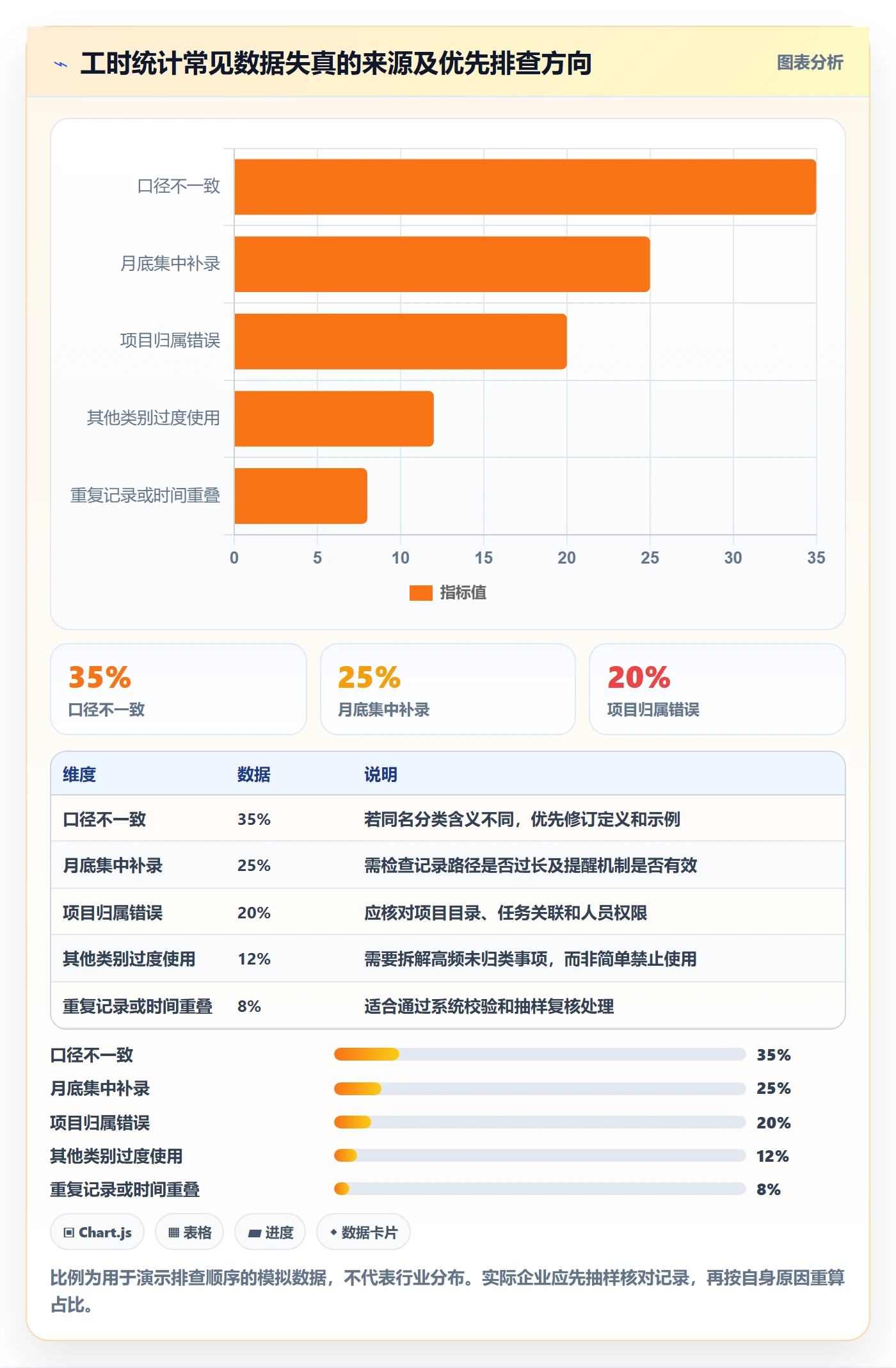 工时管理如何做好工时统计?企业管理者实操方法与操作步骤