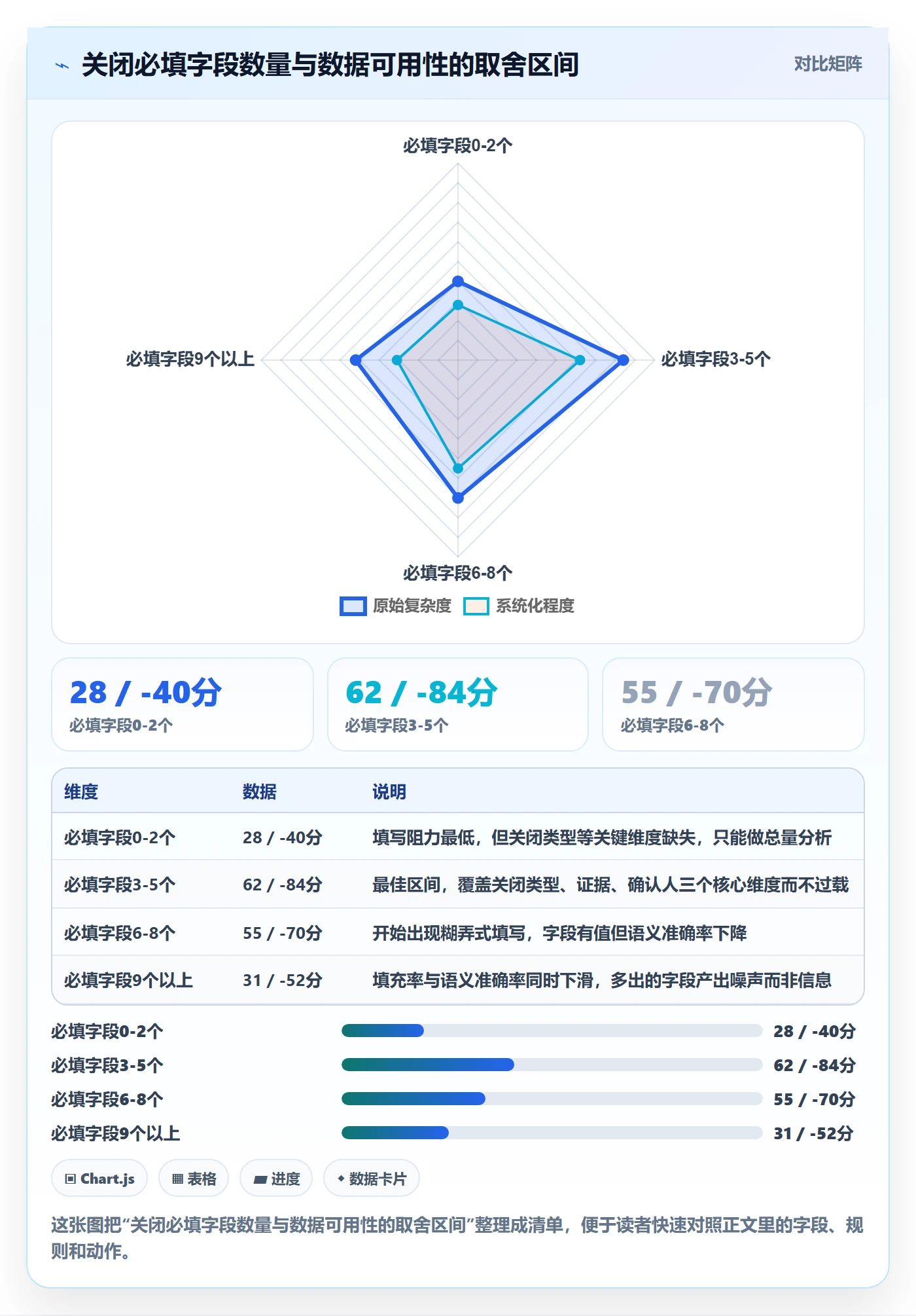 关闭最佳实践:PMO任务执行数据分析,常见问题