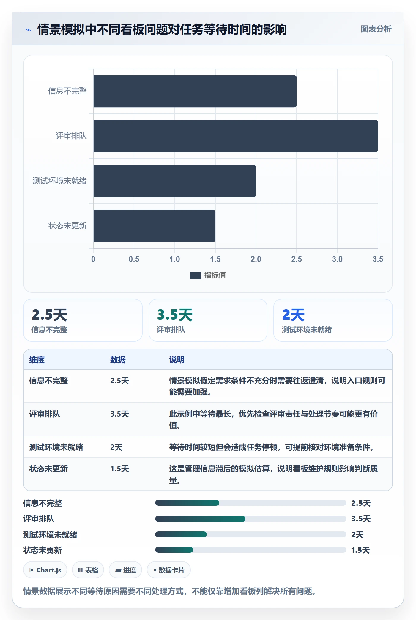 进行中实操方法：研发团队提升看板效率的入门指南方法与模板