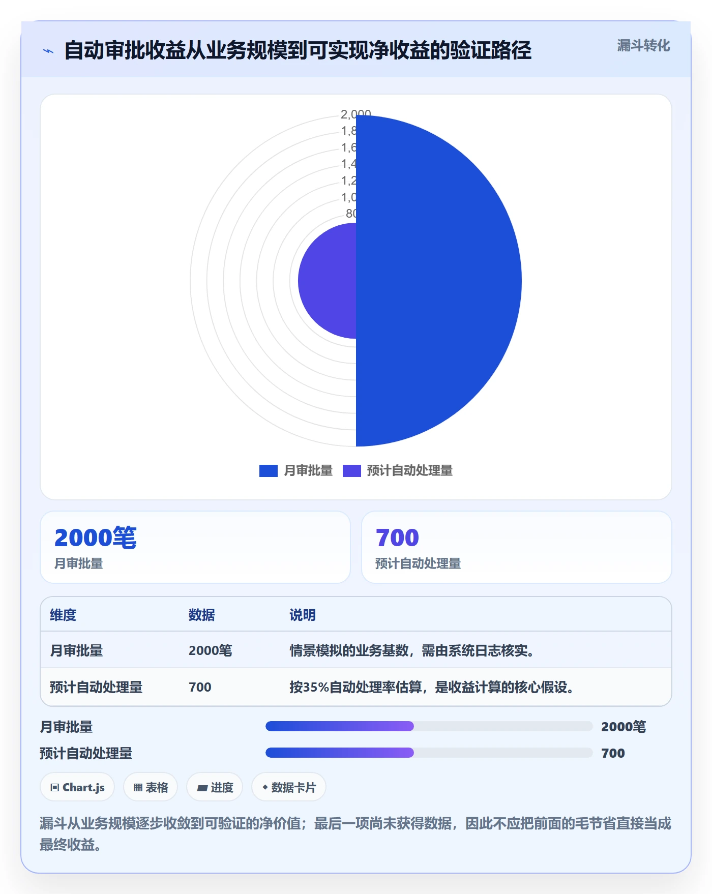 费用最佳实践:产品经理成本管理落地方案,常见问题