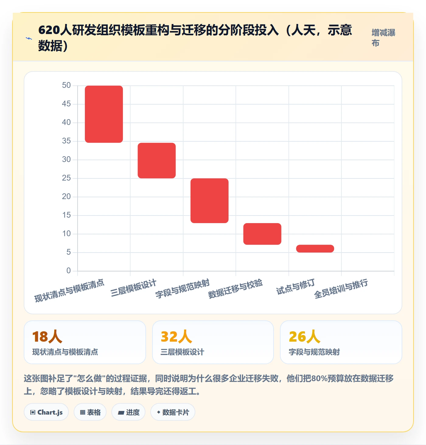 项目模板流程与规范：企业管理者项目模板最佳实践关键指标
