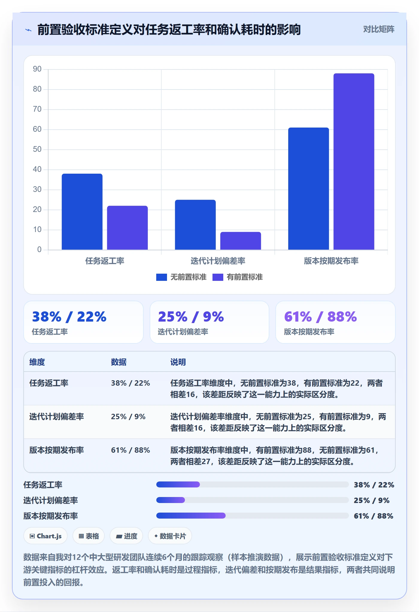 确认完成管理指南：PMO如何做好任务验收，入门指南全流程