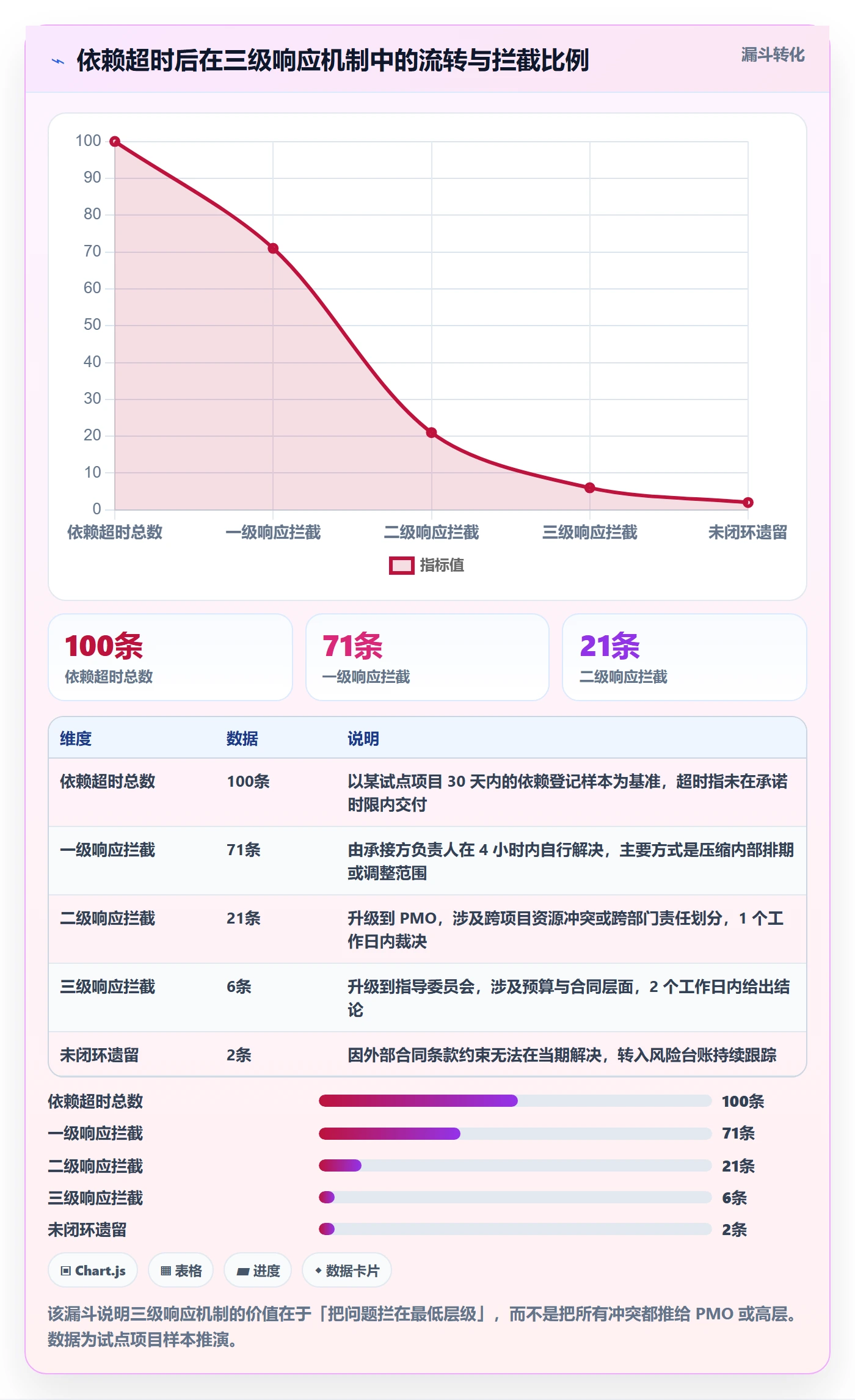 SS管理方法大全:PMO任务依赖制度设计落地清单