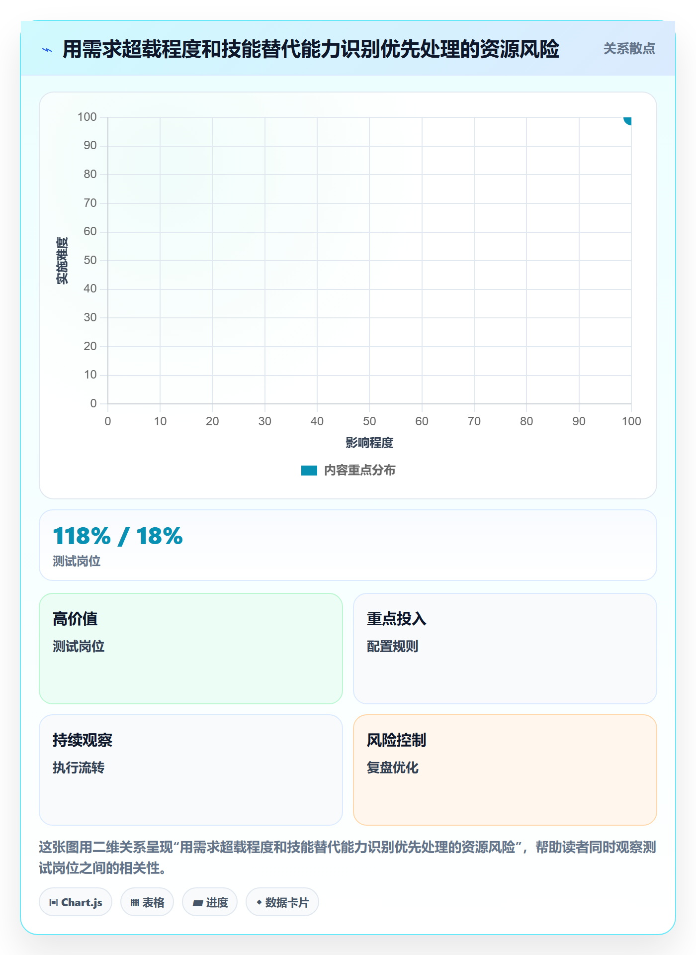 人力资源计划资源冲突全流程:项目经理数据分析与一文讲清