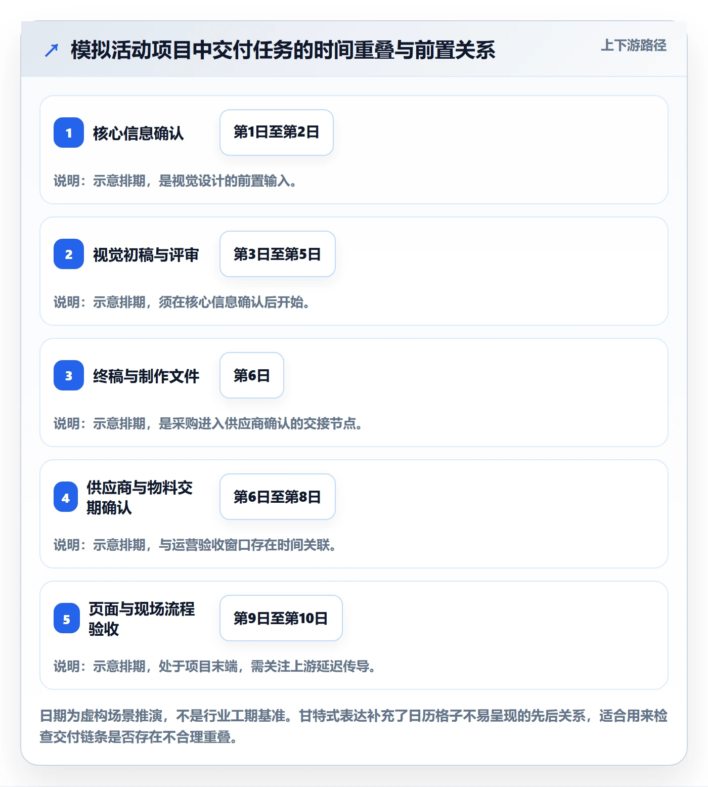 任务日历怎么做?跨部门团队最佳实践:日历视图从0到1