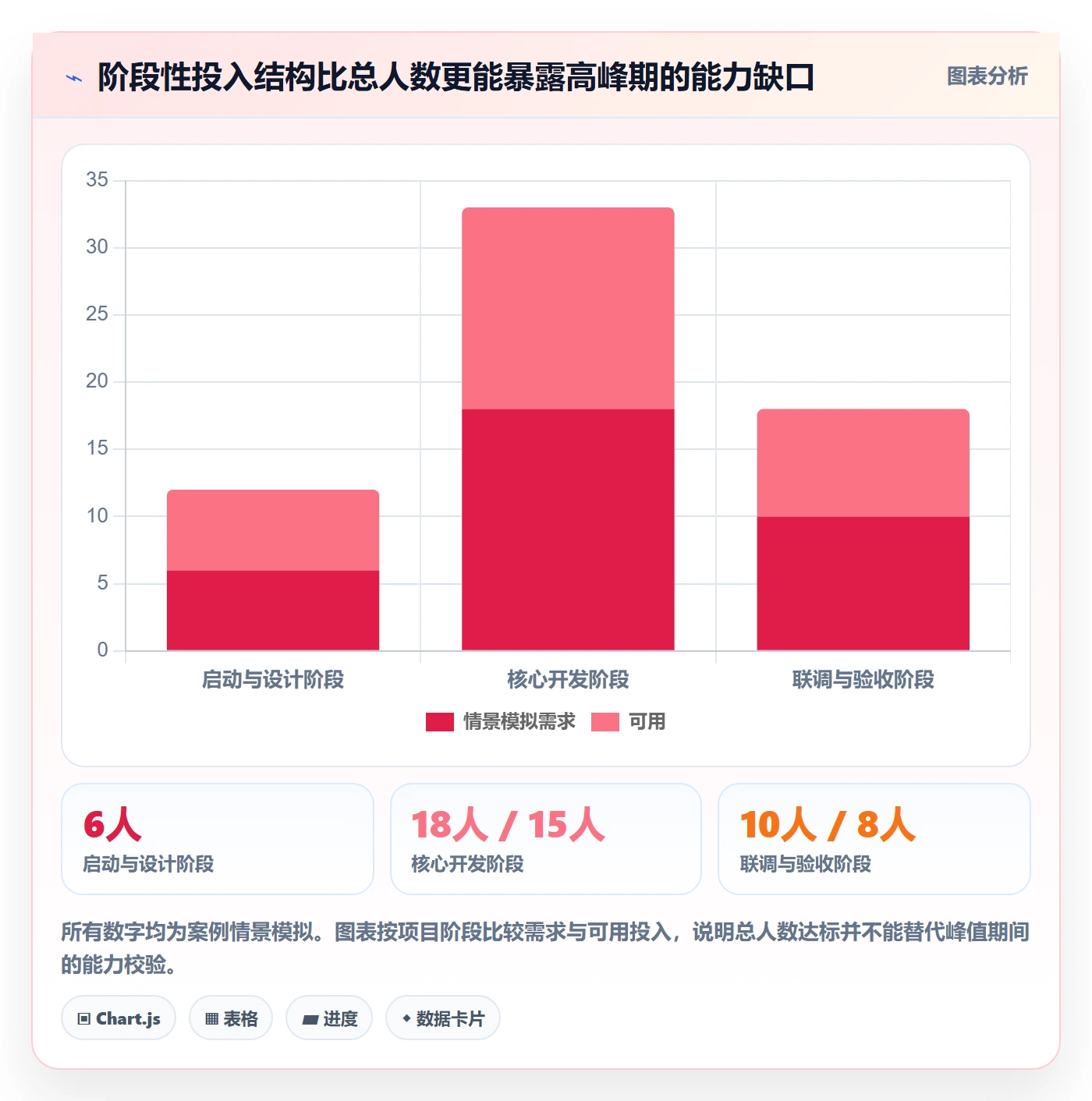 人力资源计划人员投入全流程:项目经理流程优化与一文讲清