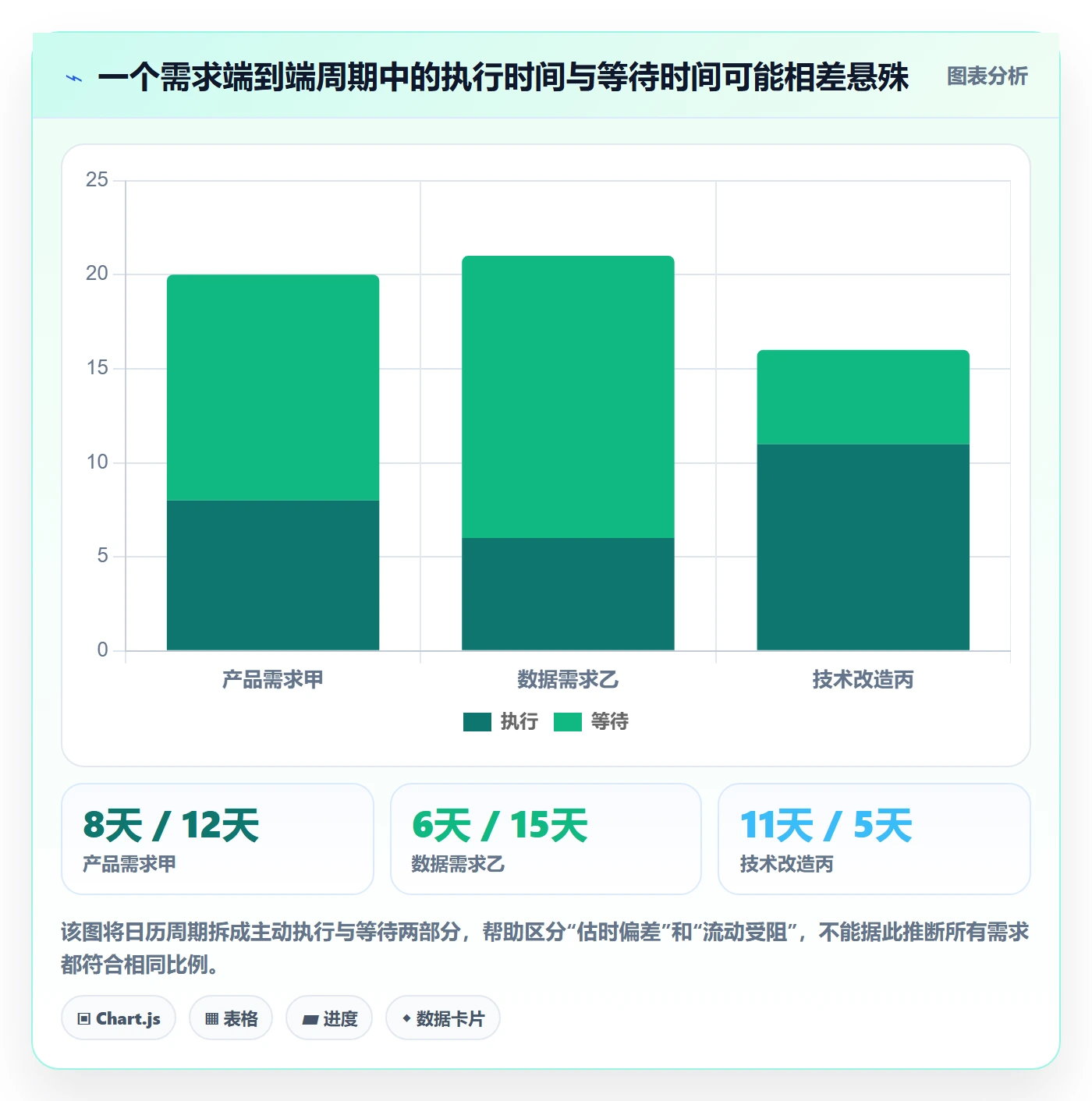 开发周期管理方法大全：跨部门团队需求排期最佳实践落地清单