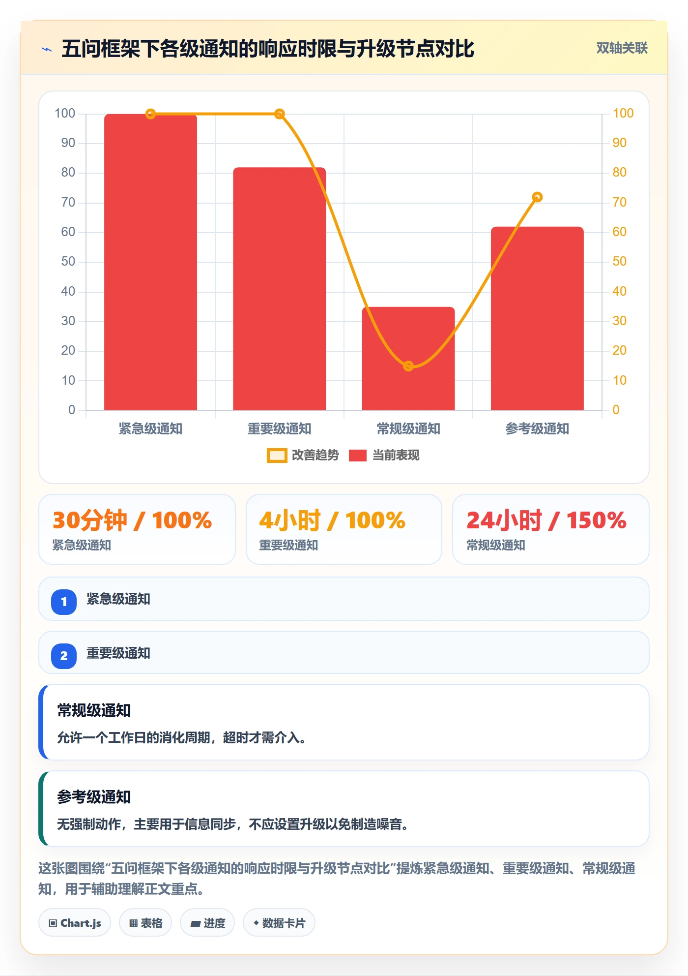 消息通知管理方法大全：企业管理者任务提醒流程优化落地清单