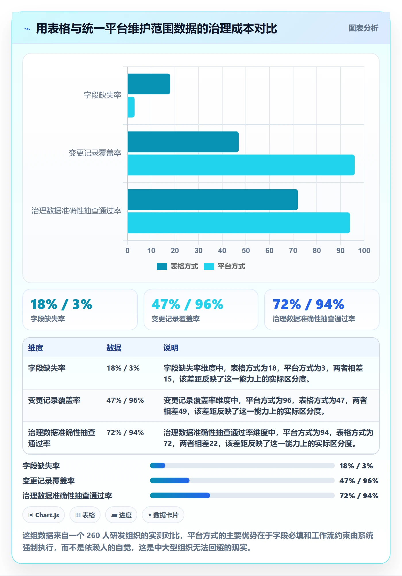 范围实操方法:项目负责人提升项目范围效率的数据分析方法与模板