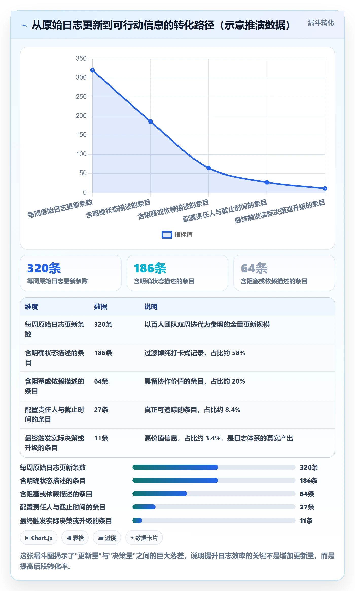 进度日志最佳实践:产品经理进度跟踪效率提升,常见问题