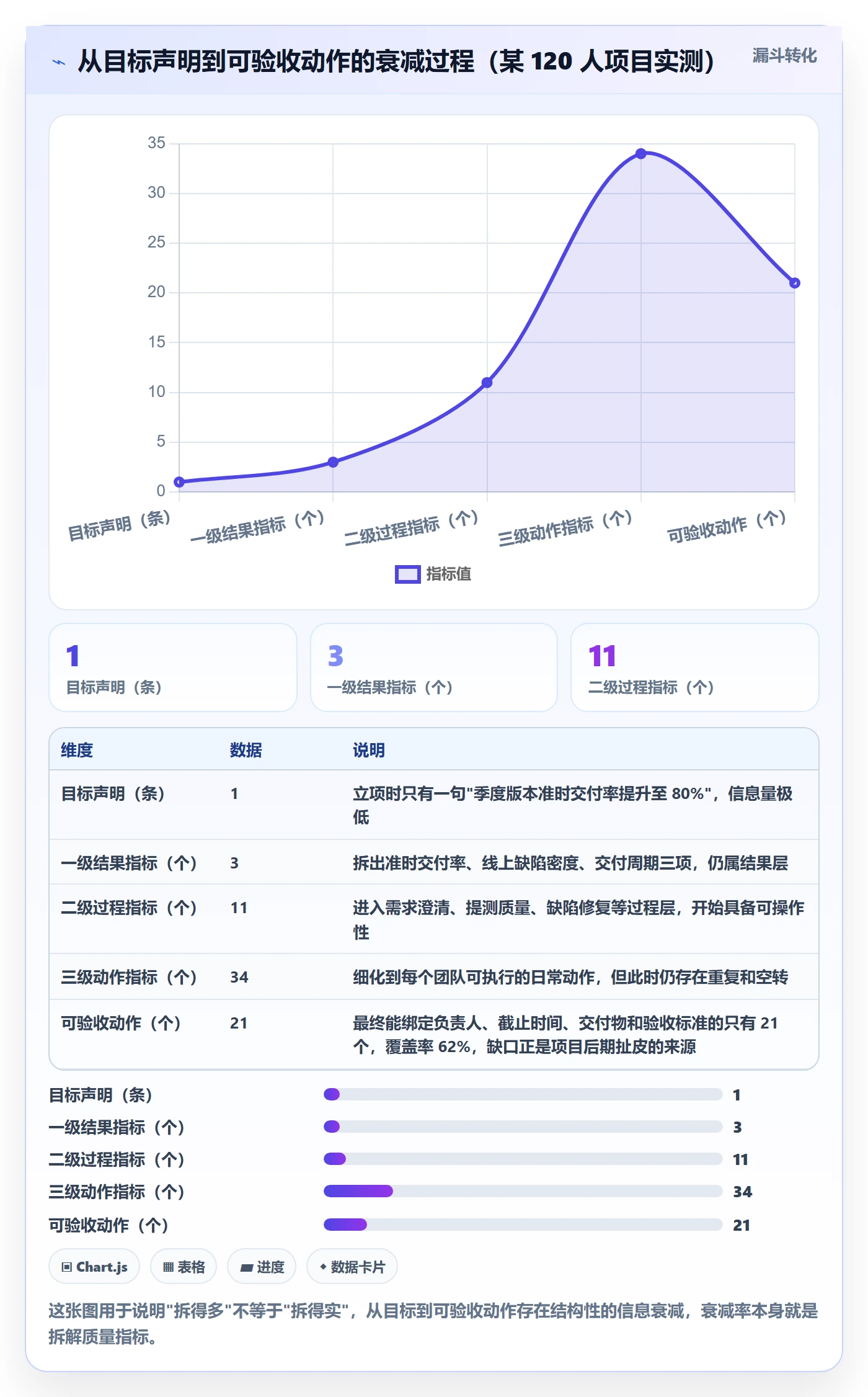 项目目标如何做好目标拆解?项目负责人数据分析与操作步骤