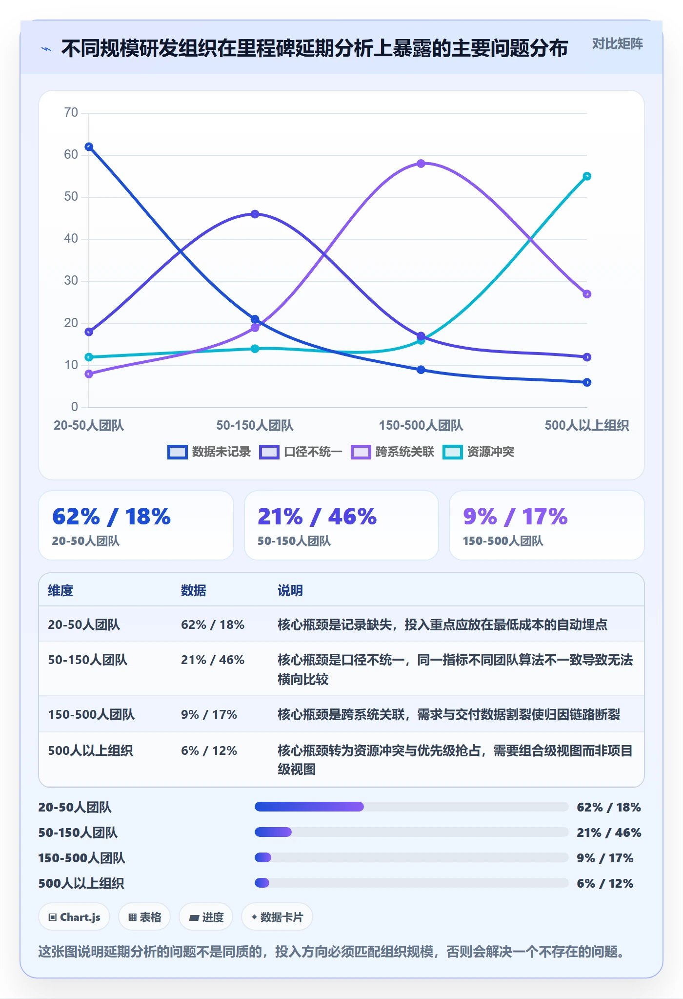 里程碑节点延期全流程:研发团队数据分析与一文讲清
