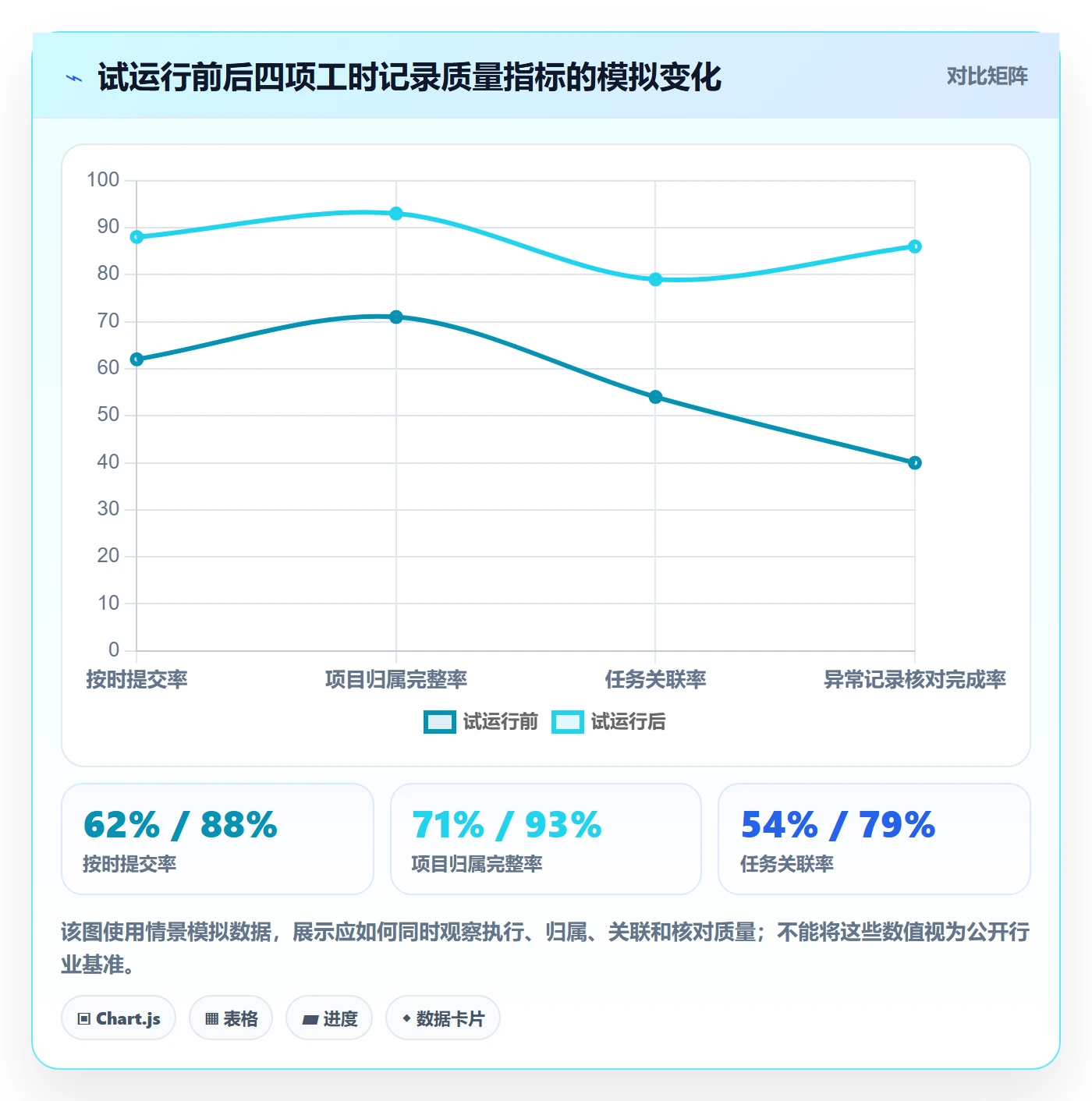 周报工时怎么做?项目成员实操方法:工时表从0到1