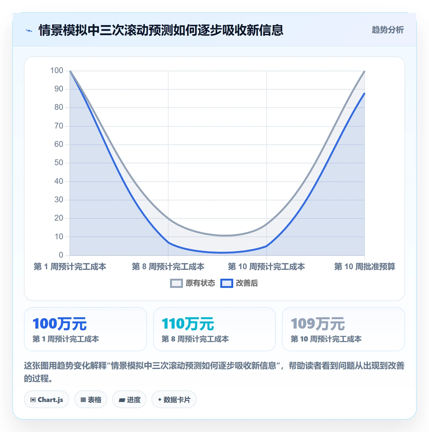 预计成本最佳实践:跨部门团队成本管理入门指南,常见问题