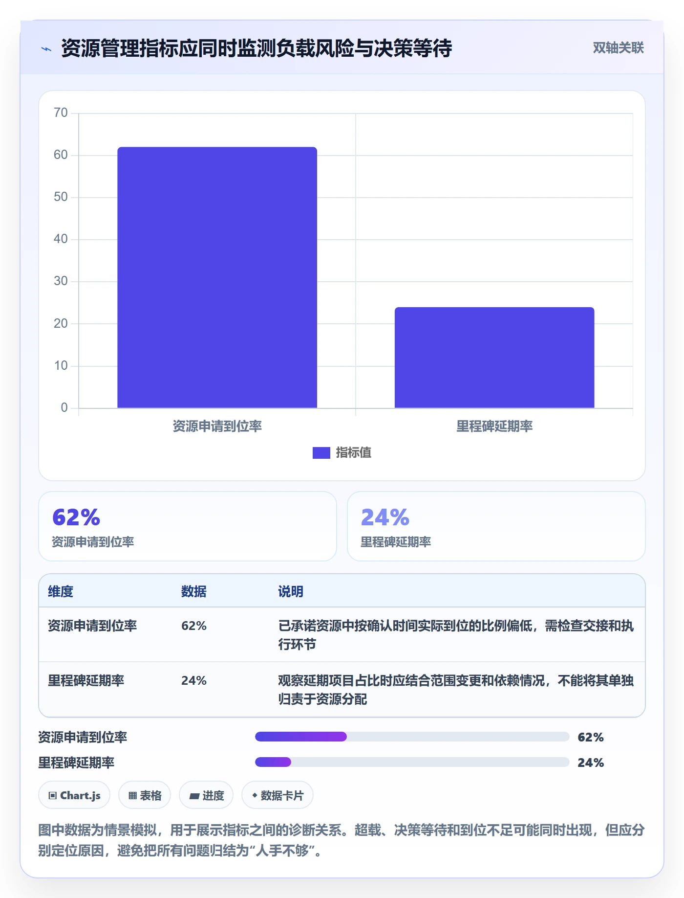 资源流程与规范：项目负责人资源管理制度设计关键指标