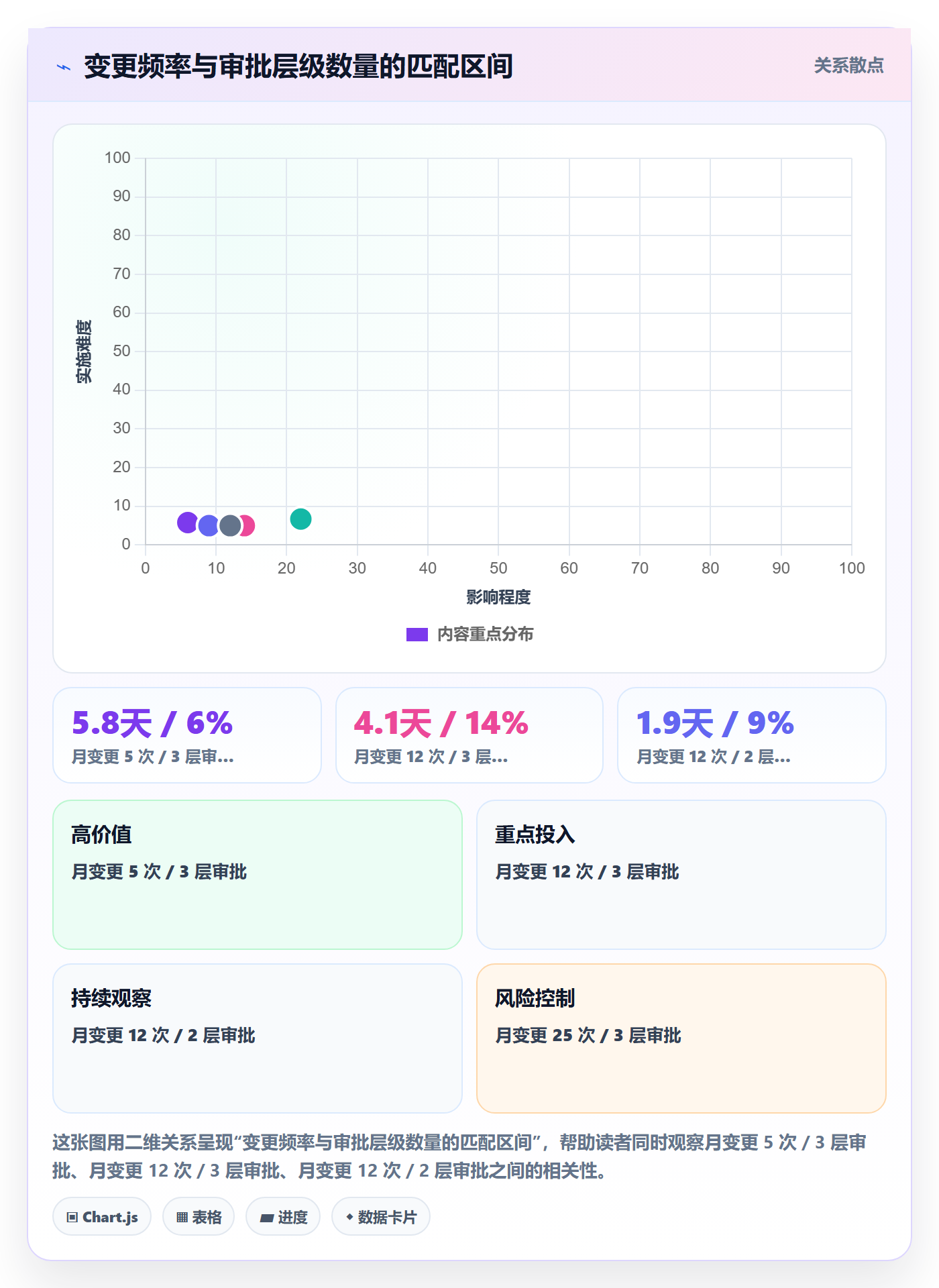 项目范围WBS教程:研发团队制度设计,避坑指南