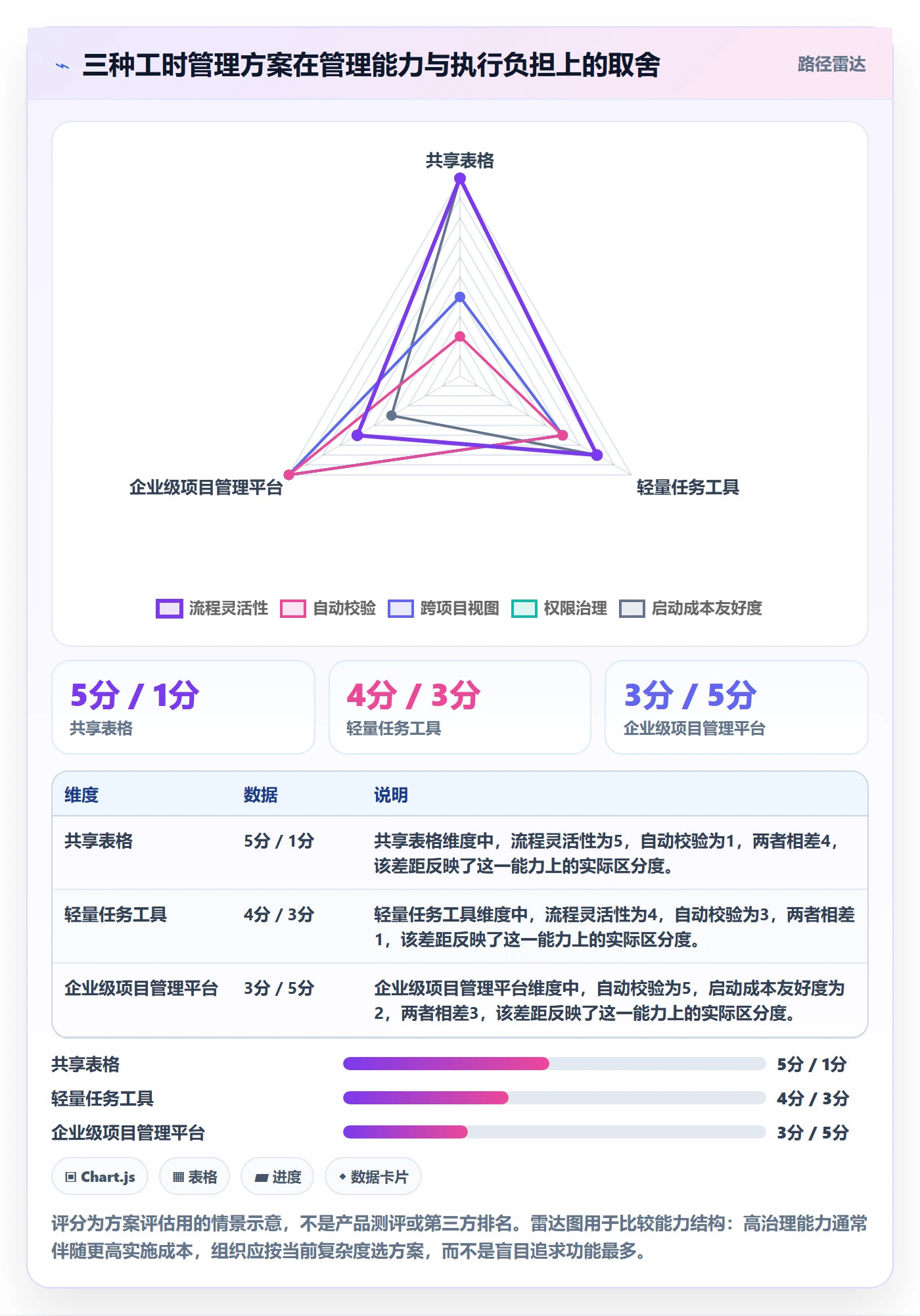 工时管理实际工时全流程：项目成员风险控制与一文讲清