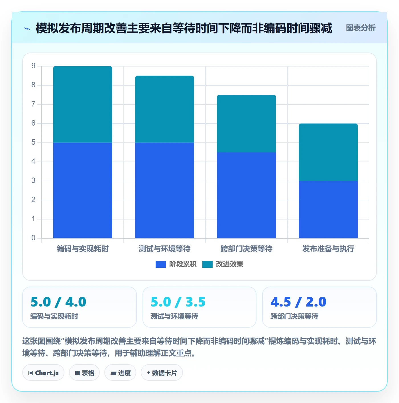 Release流程与规范:跨部门团队版本管理协同管理关键指标