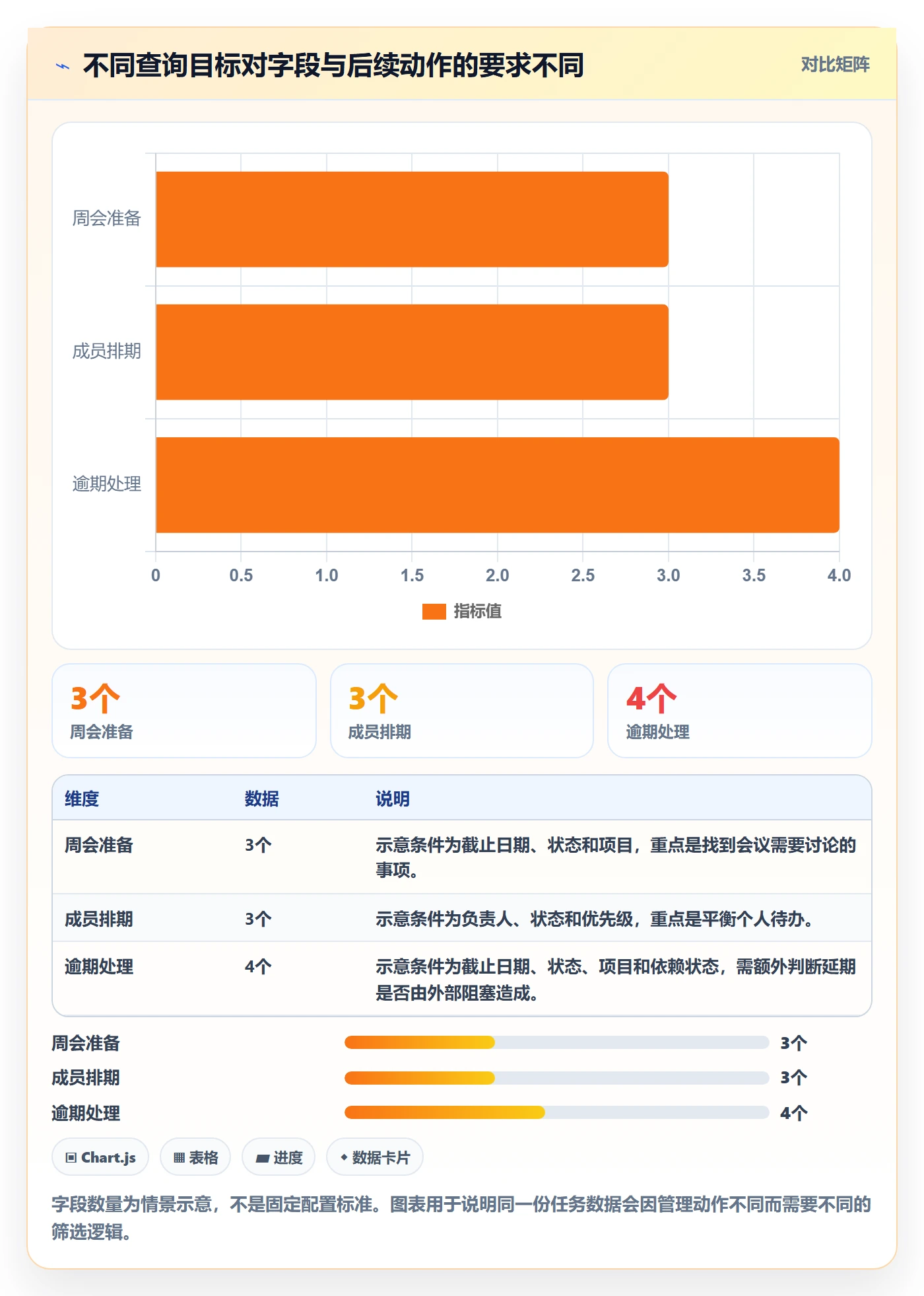 列表视图搜索教程：项目经理流程优化，避坑指南