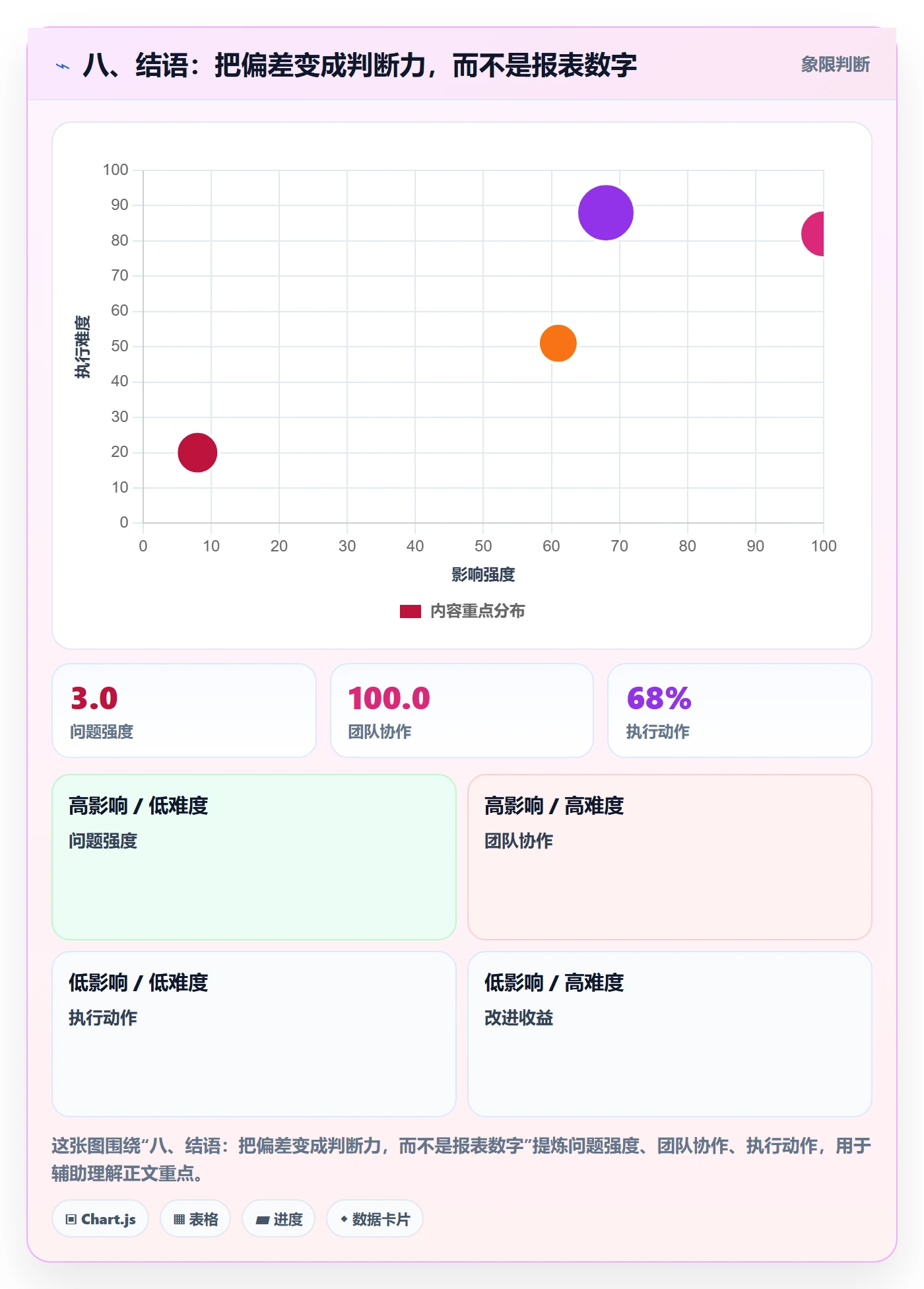 八、结语:把偏差变成判断力,而不是报表数字