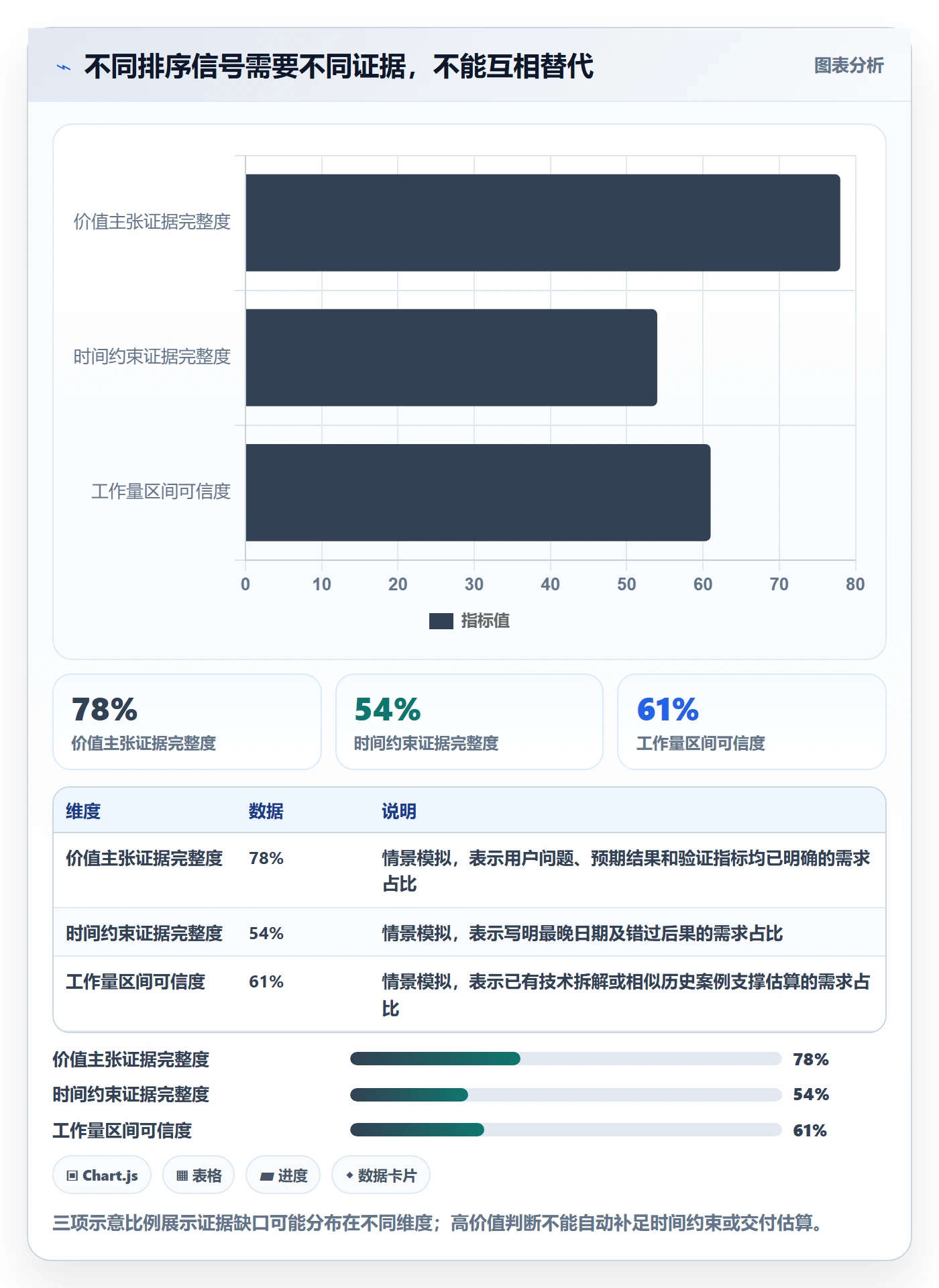 需求优先级管理指南:PMO如何做好需求管理,效率提升全流程