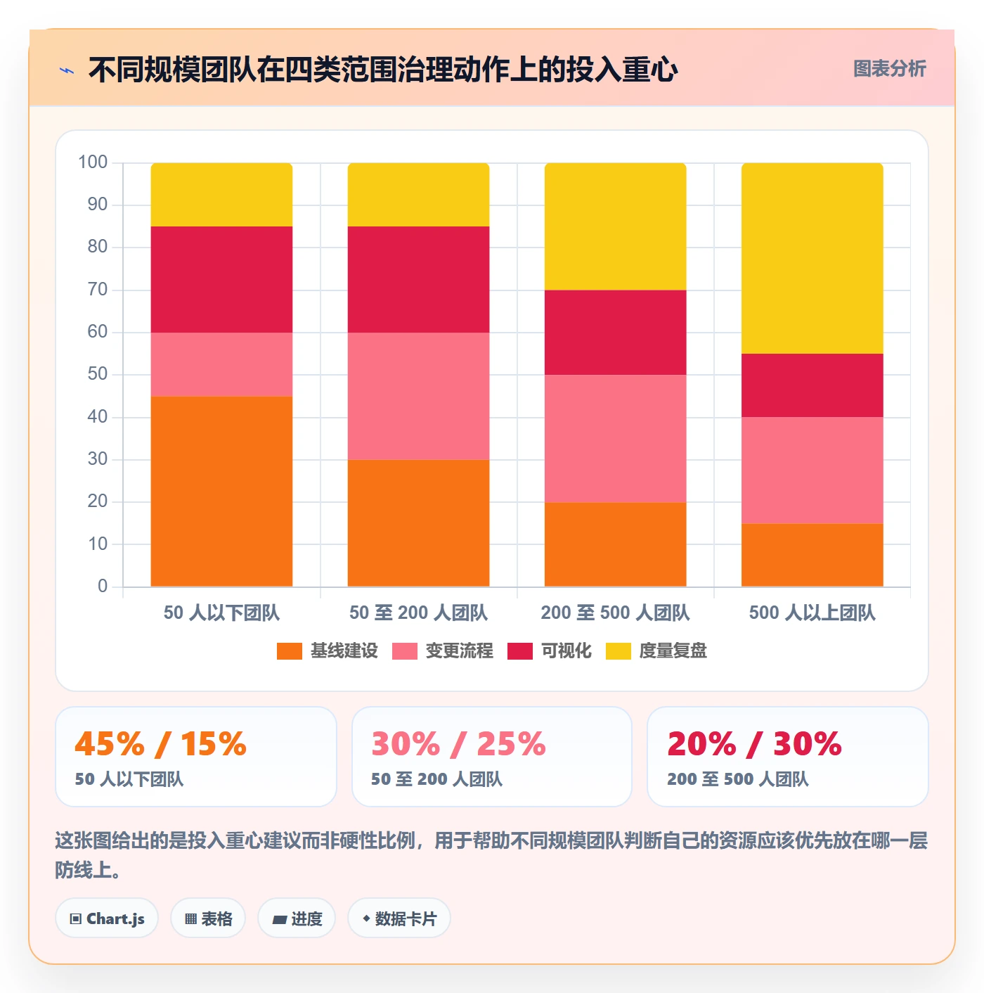 工作范围落地方案:跨部门团队开展项目范围的风险控制案例解析