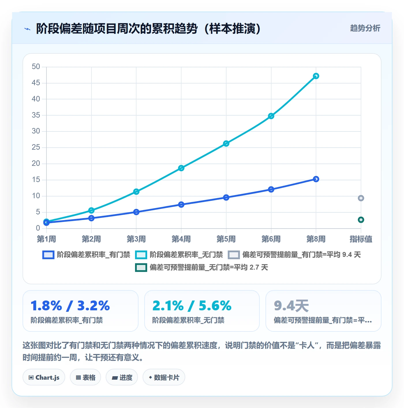 阶段计划管理方法大全：项目经理项目规划制度设计落地清单
