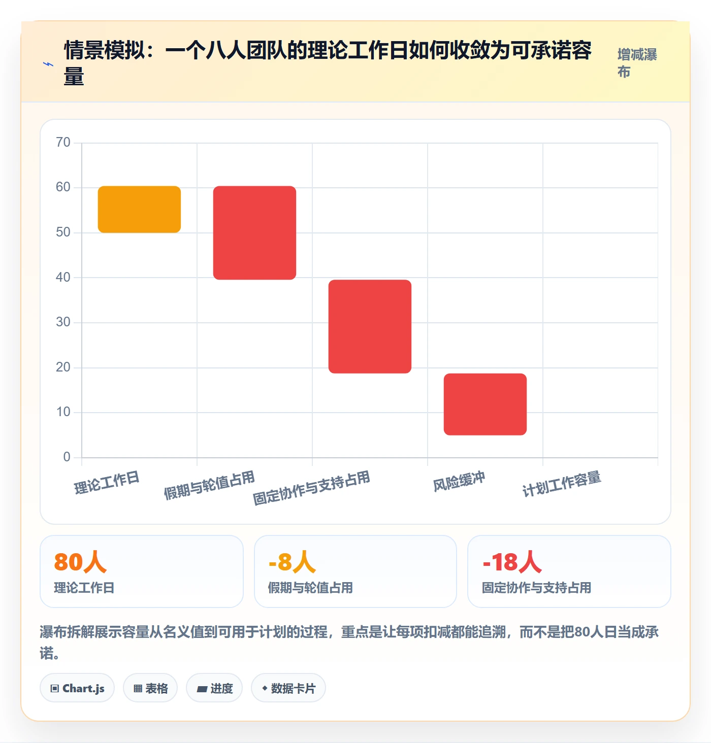 迭代容量落地方案：项目负责人开展迭代管理的最佳实践案例解析