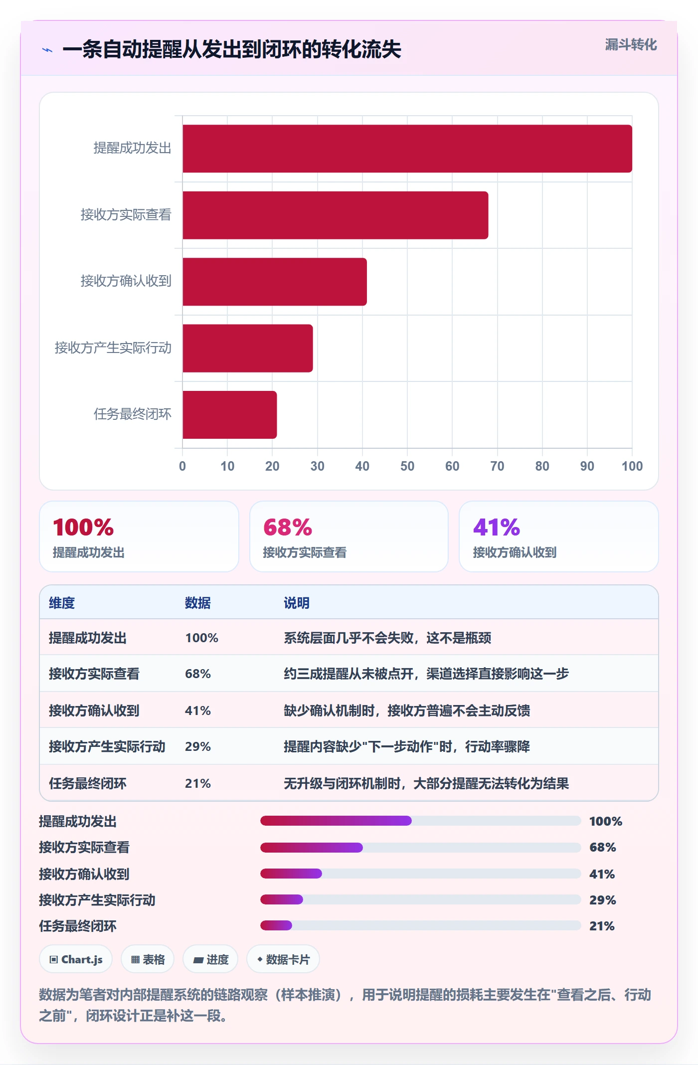 任务提醒如何做好自动提醒?企业管理者制度设计与操作步骤