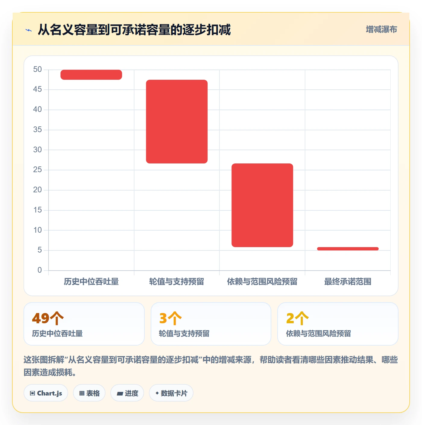 迭代规划流程与规范:企业管理者需求排期风险控制关键指标