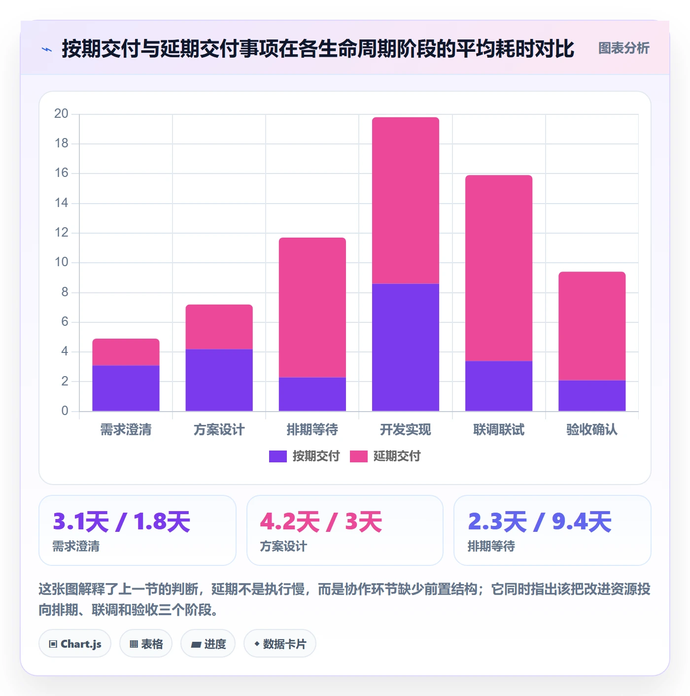 事项最佳实践:产品经理任务管理风险控制,常见问题
