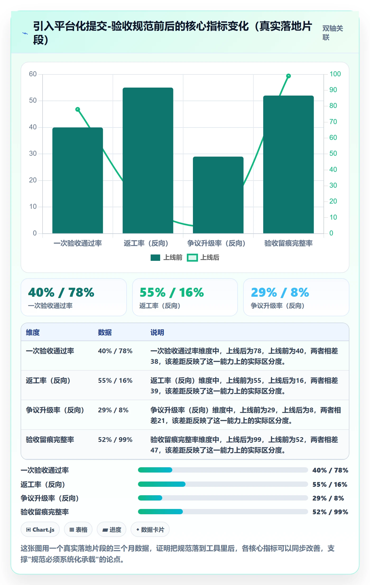 提交流程与规范:跨部门团队任务验收实操方法关键指标