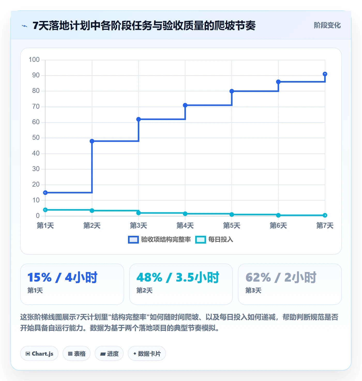 验收流程与规范:项目成员任务验收入门指南关键指标