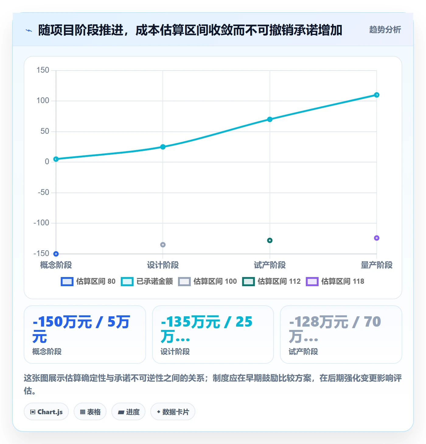 采购成本最佳实践:产品经理成本管理制度设计,常见问题
