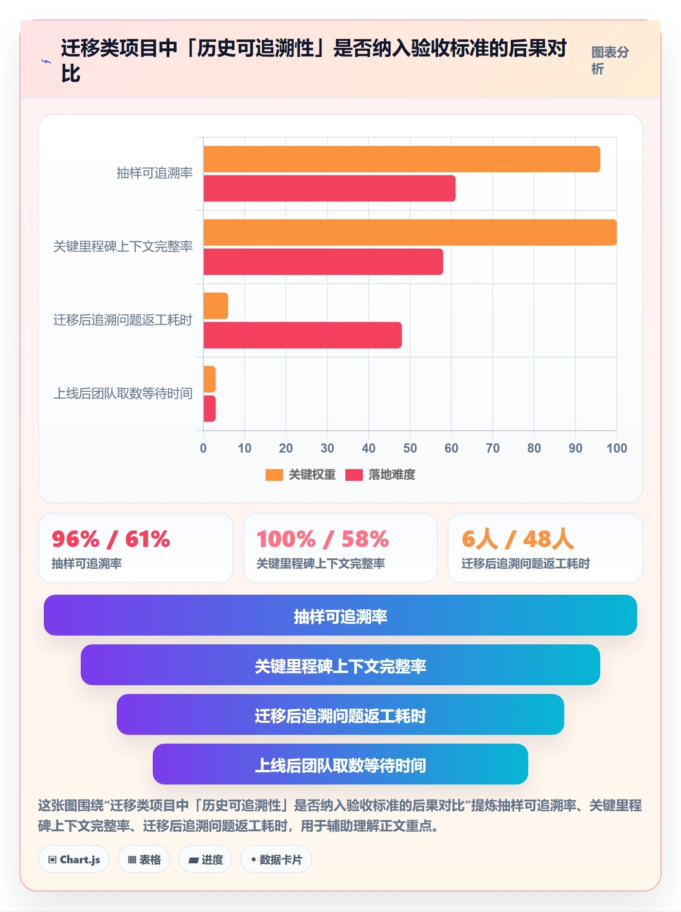 项目目标项目目标教程：产品经理入门指南，避坑指南