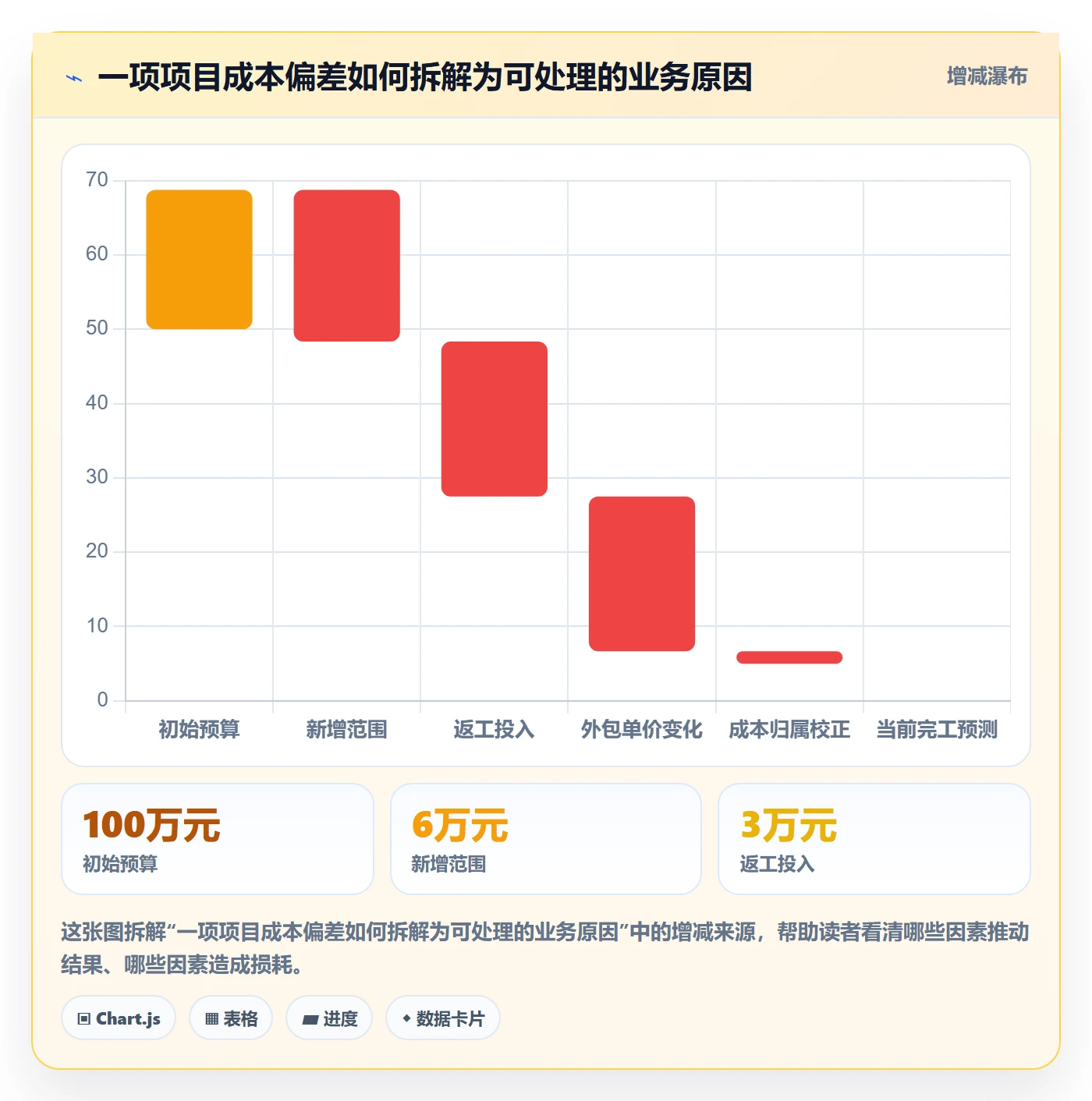 实际成本落地方案:跨部门团队开展成本管理的落地方案案例解析