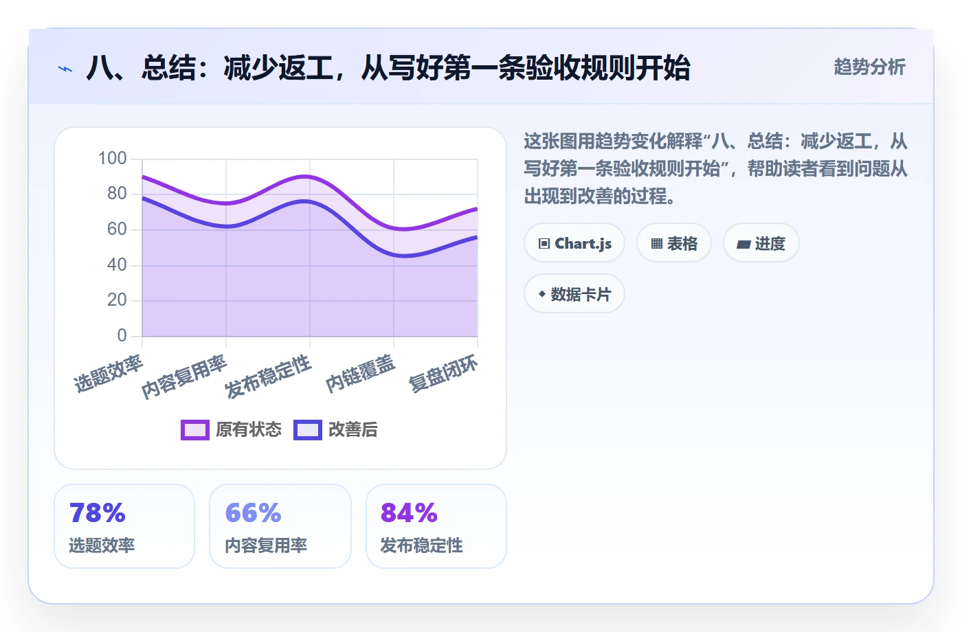 八、总结:减少返工,从写好第一条验收规则开始