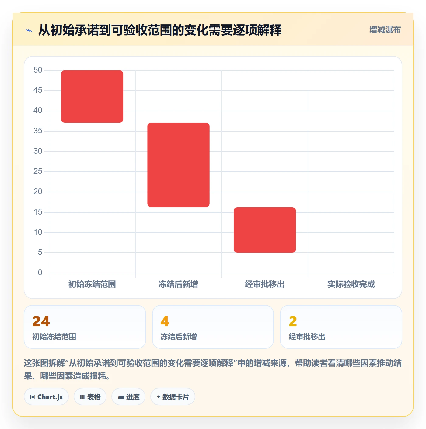 发布管理发布教程:项目负责人数据分析,避坑指南