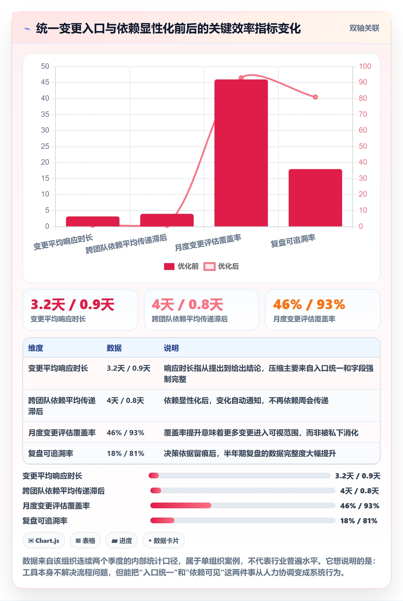 计划调整最佳实践：产品经理项目规划流程优化，常见问题
