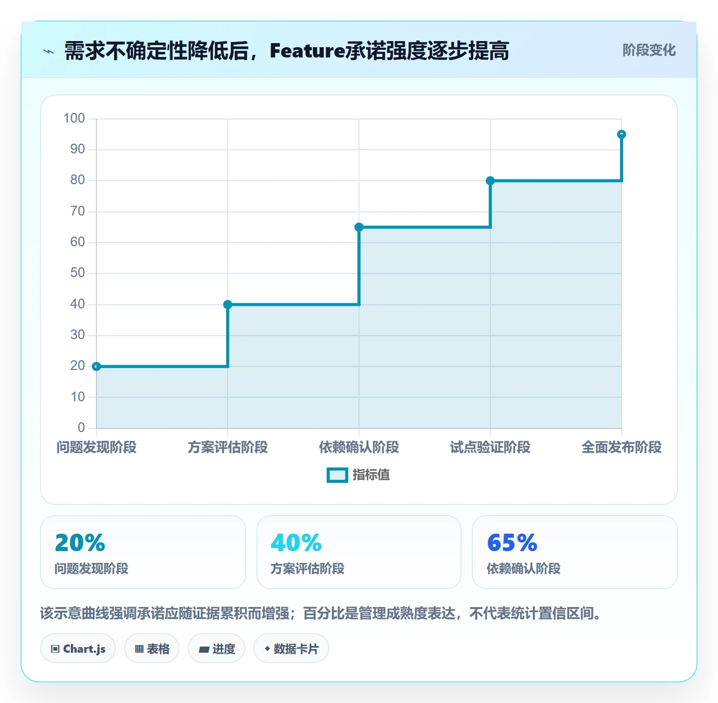 Feature管理方法大全:项目经理产品需求风险控制落地清单