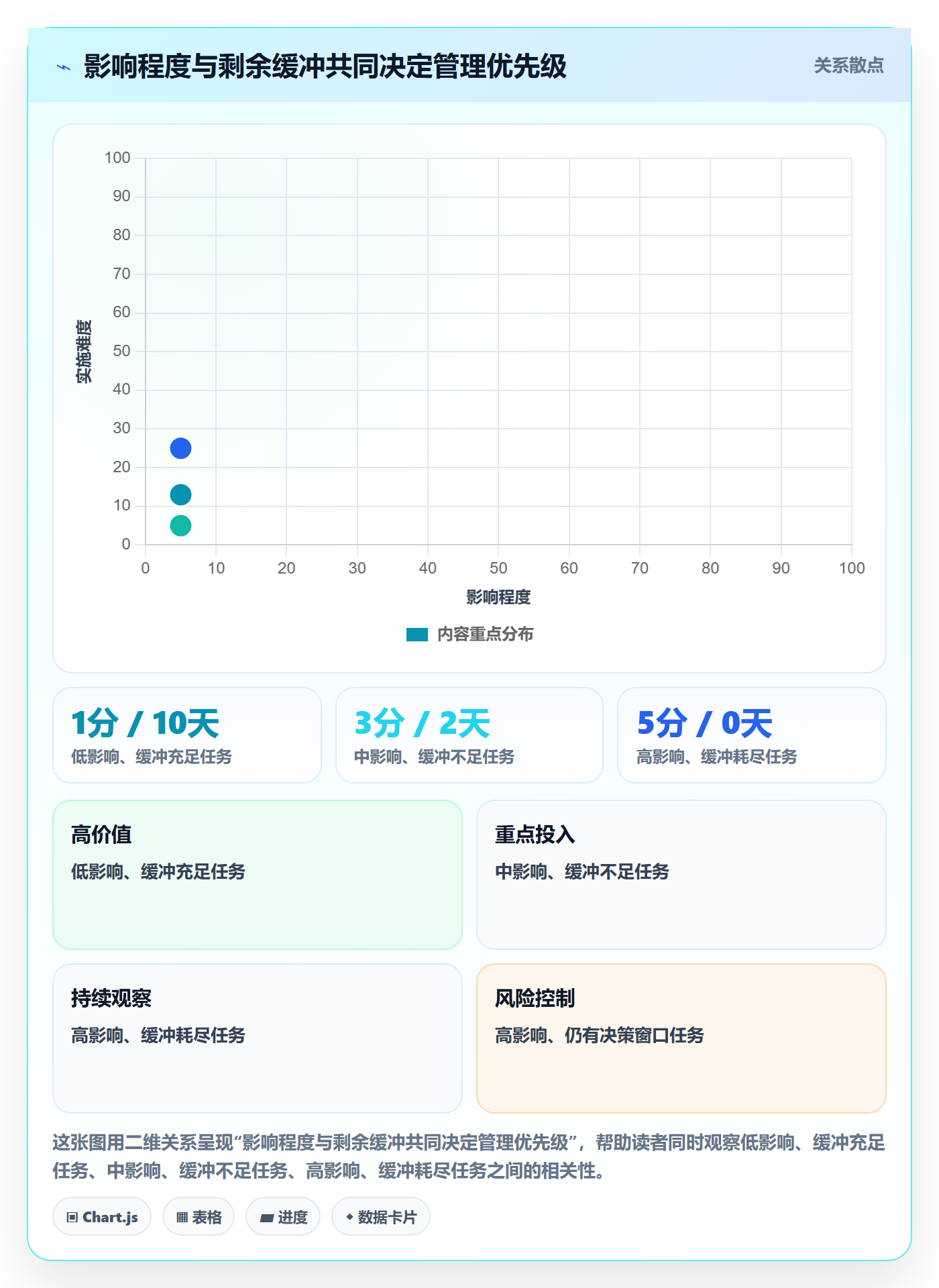 列表视图任务列表全流程:管理层风险控制与一文讲清