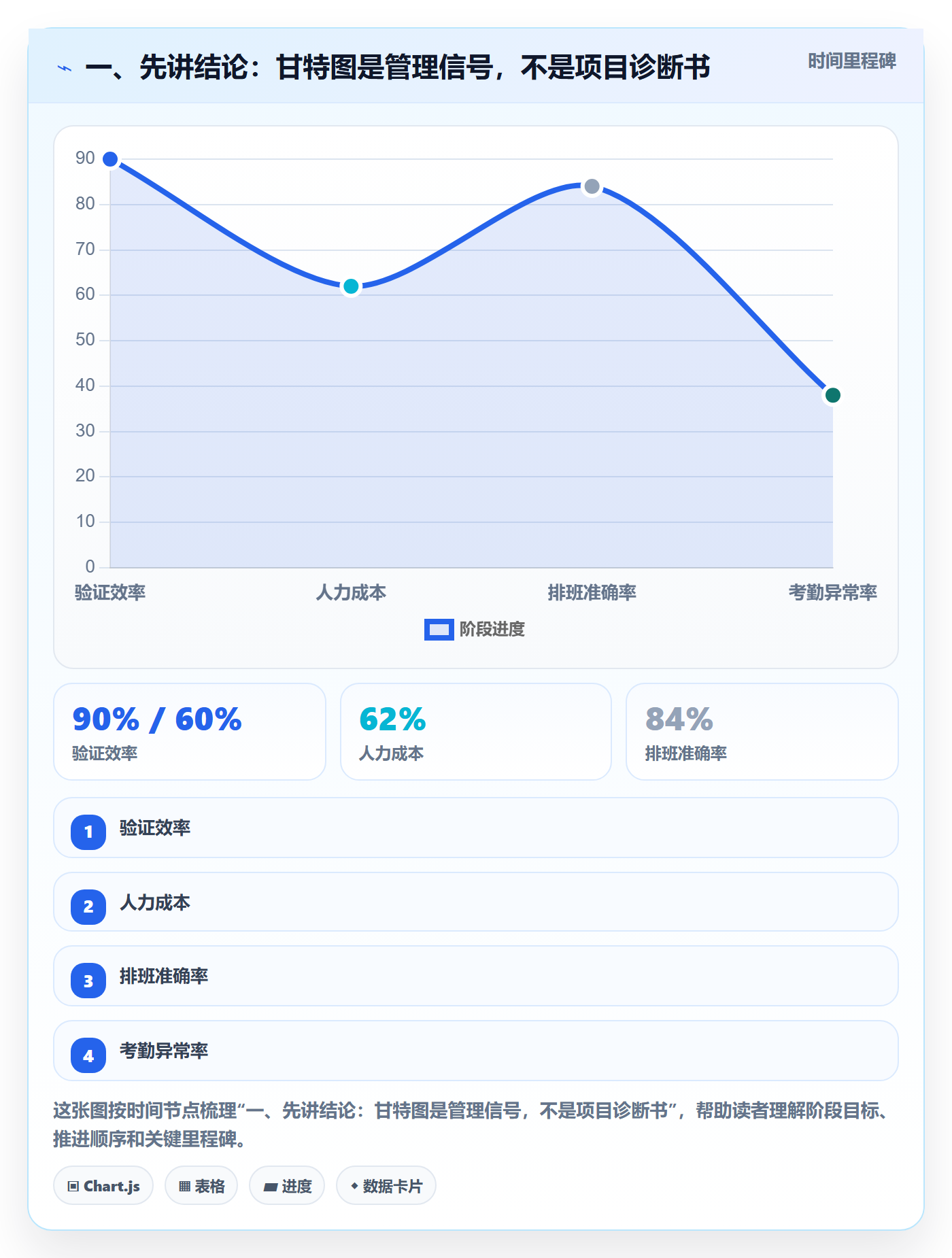 甘特图最佳实践：企业管理者甘特图数据分析，常见问题