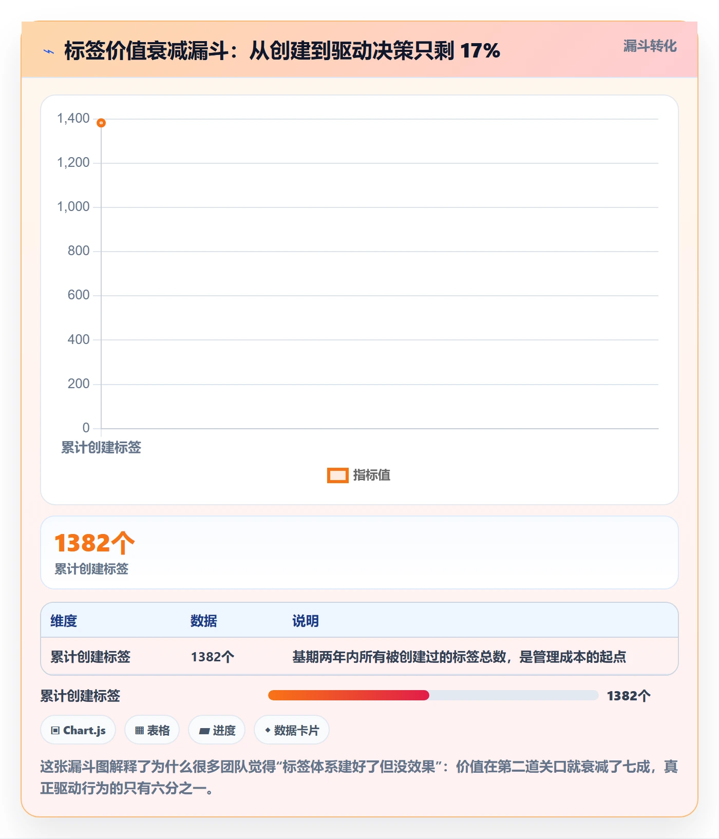 标签落地方案:产品经理开展任务属性的风险控制案例解析