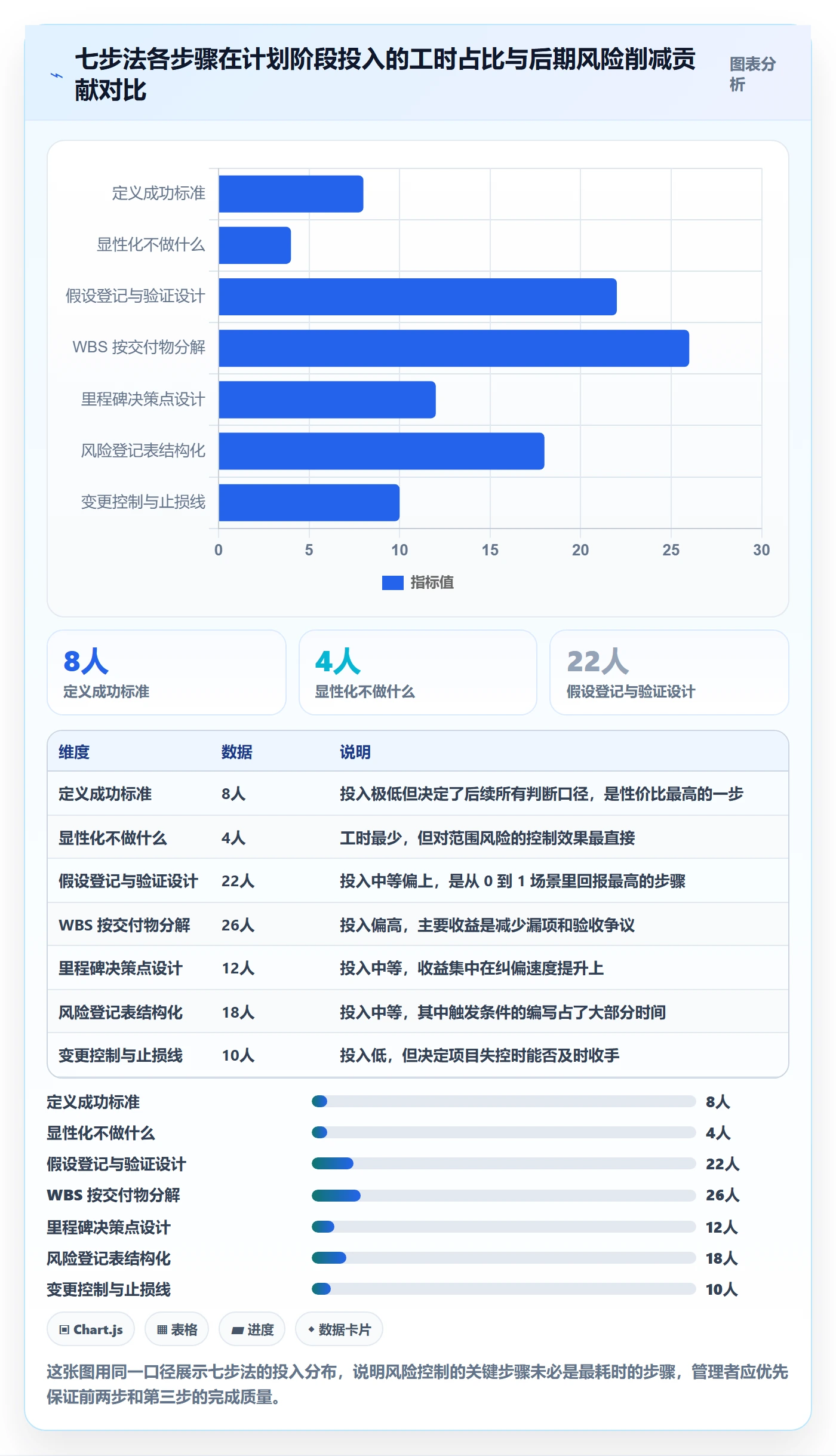 工作计划怎么做？企业管理者风险控制：项目规划从0到1