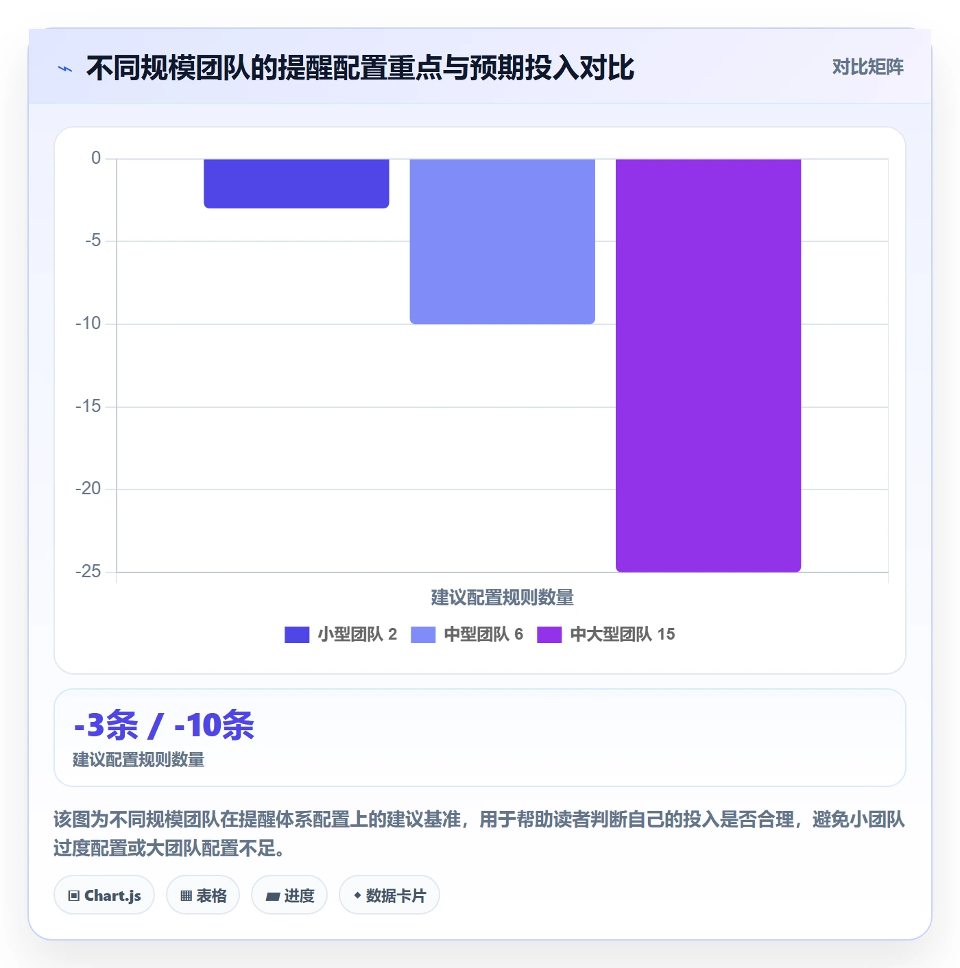 任务提醒自动提醒教程:企业管理者最佳实践,避坑指南