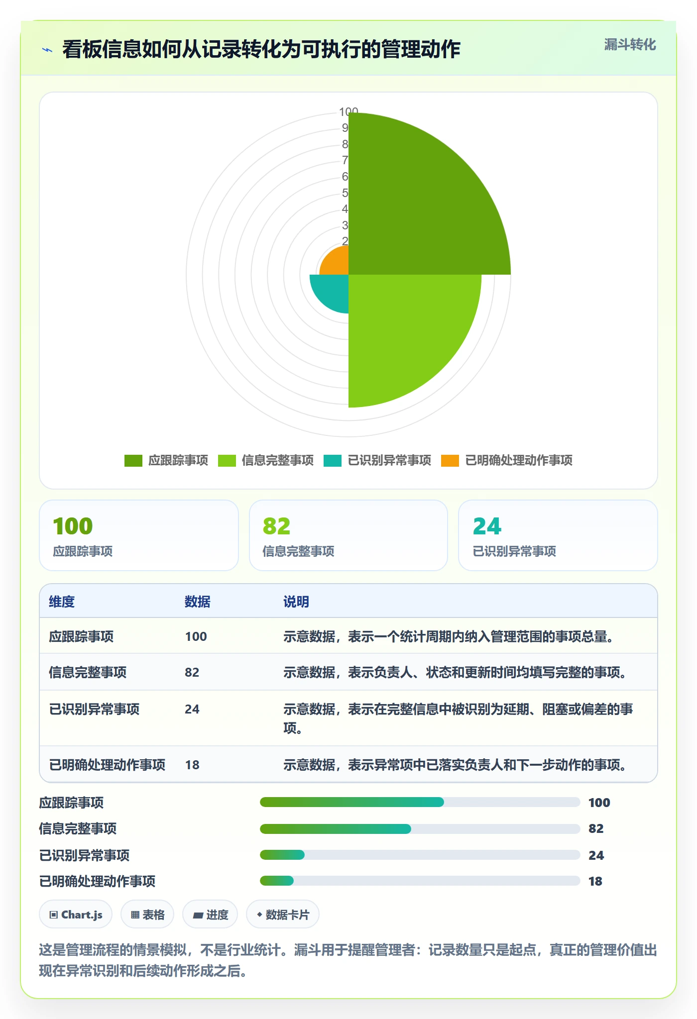 看板实操方法：企业管理者提升看板效率的实操方法方法与模板