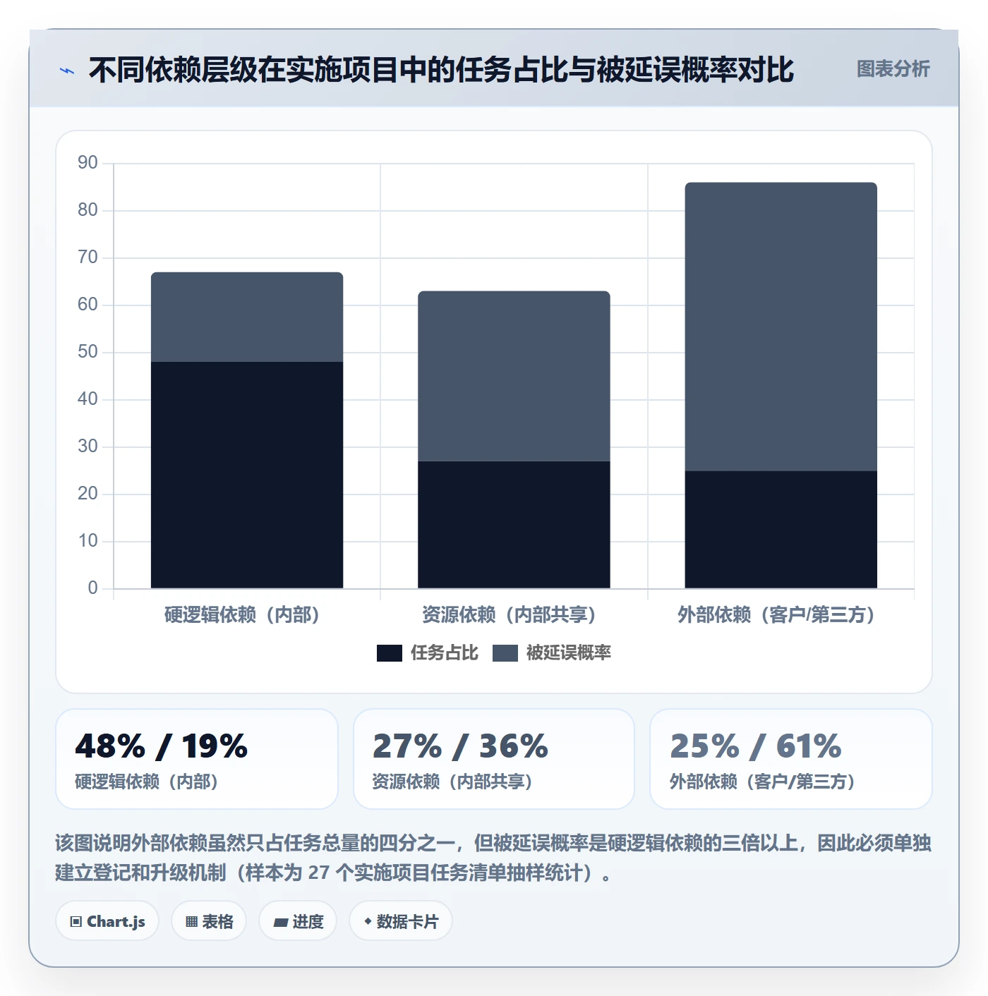 关键路径实操方法：实施团队提升任务依赖效率的入门指南方法与模板